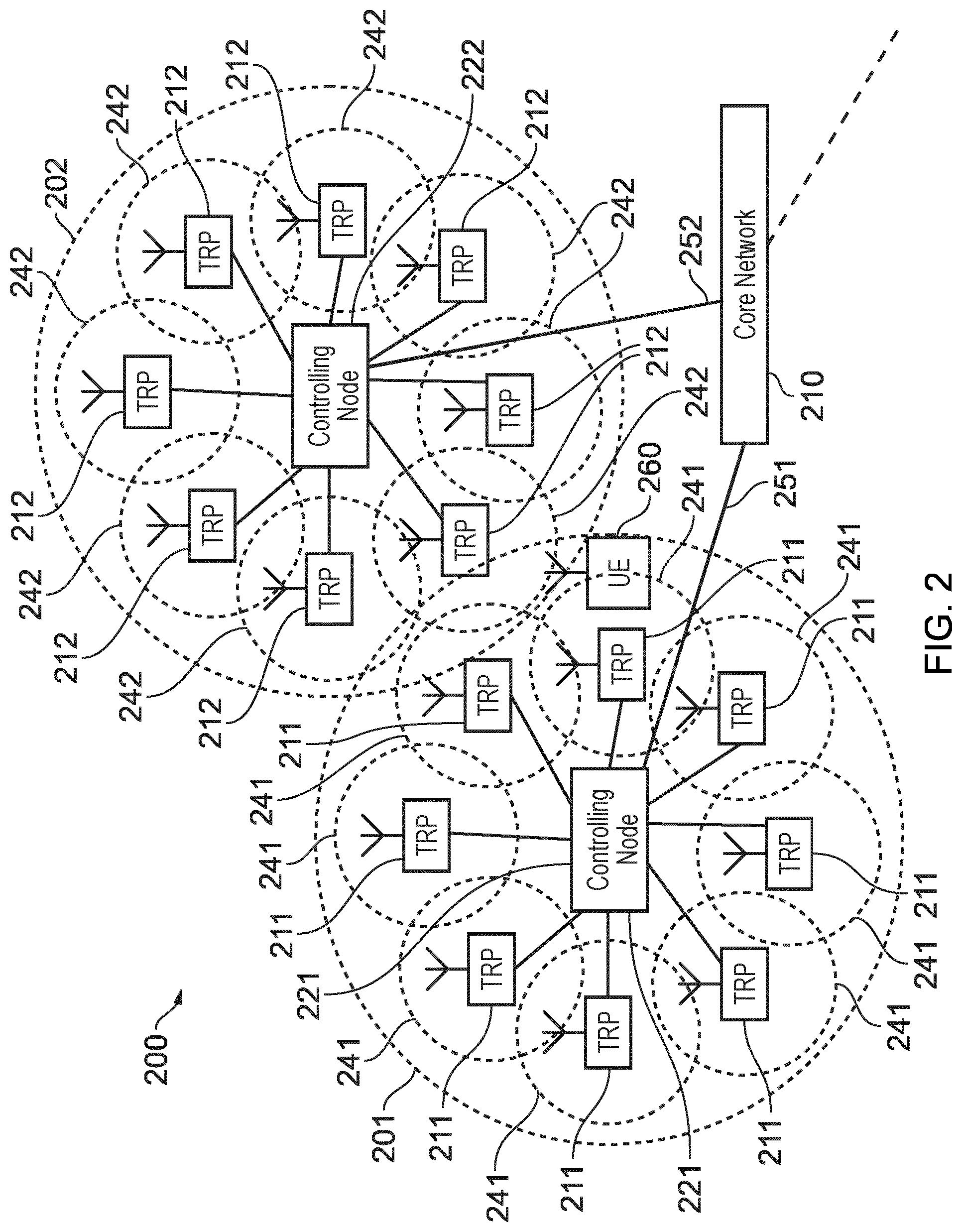 Patent US12375250 Figure 2 – Communications device, infrastructure equipment and methods