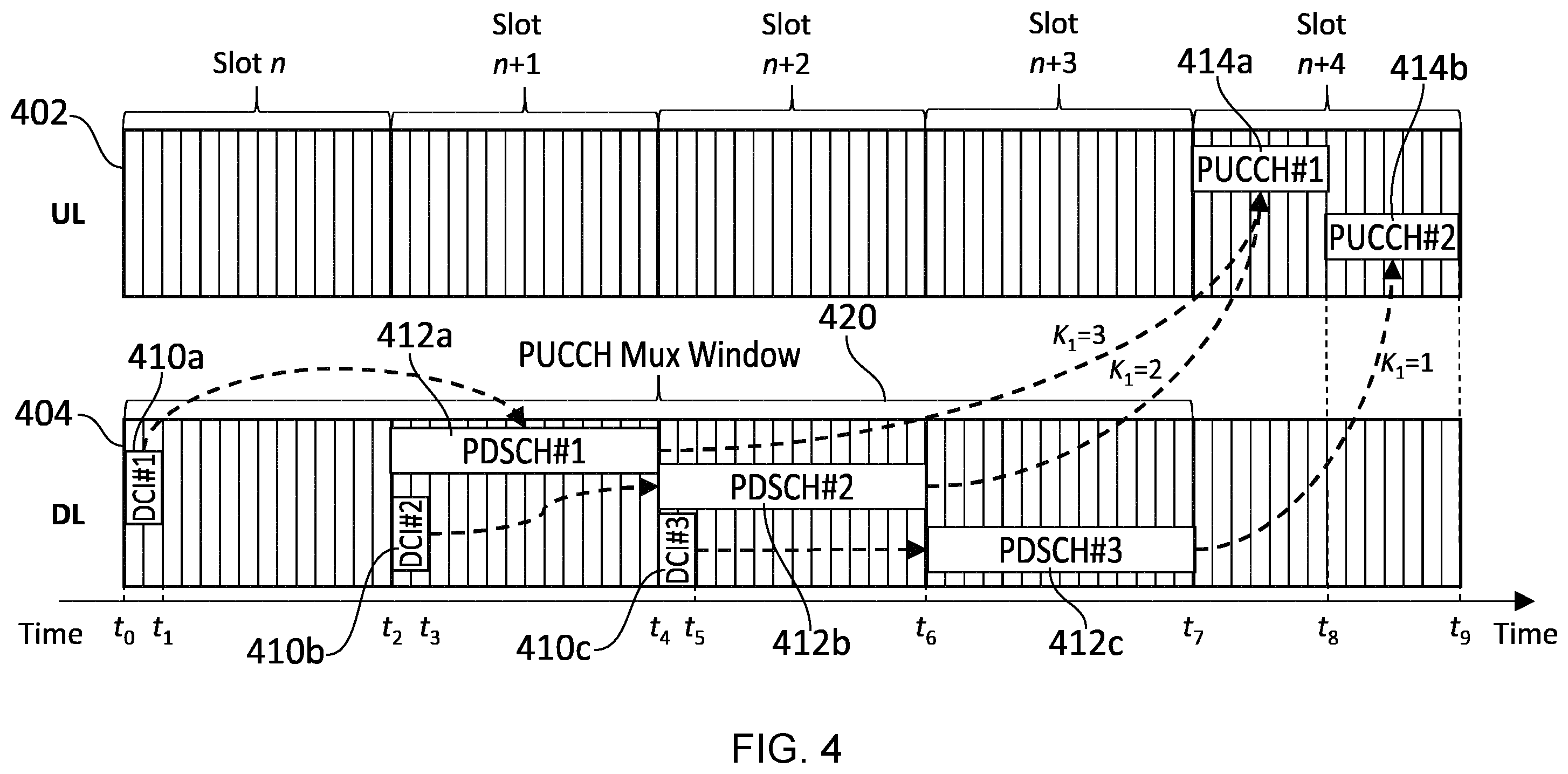 Patent US12375250 Figure 4 – Communications device, infrastructure equipment and methods