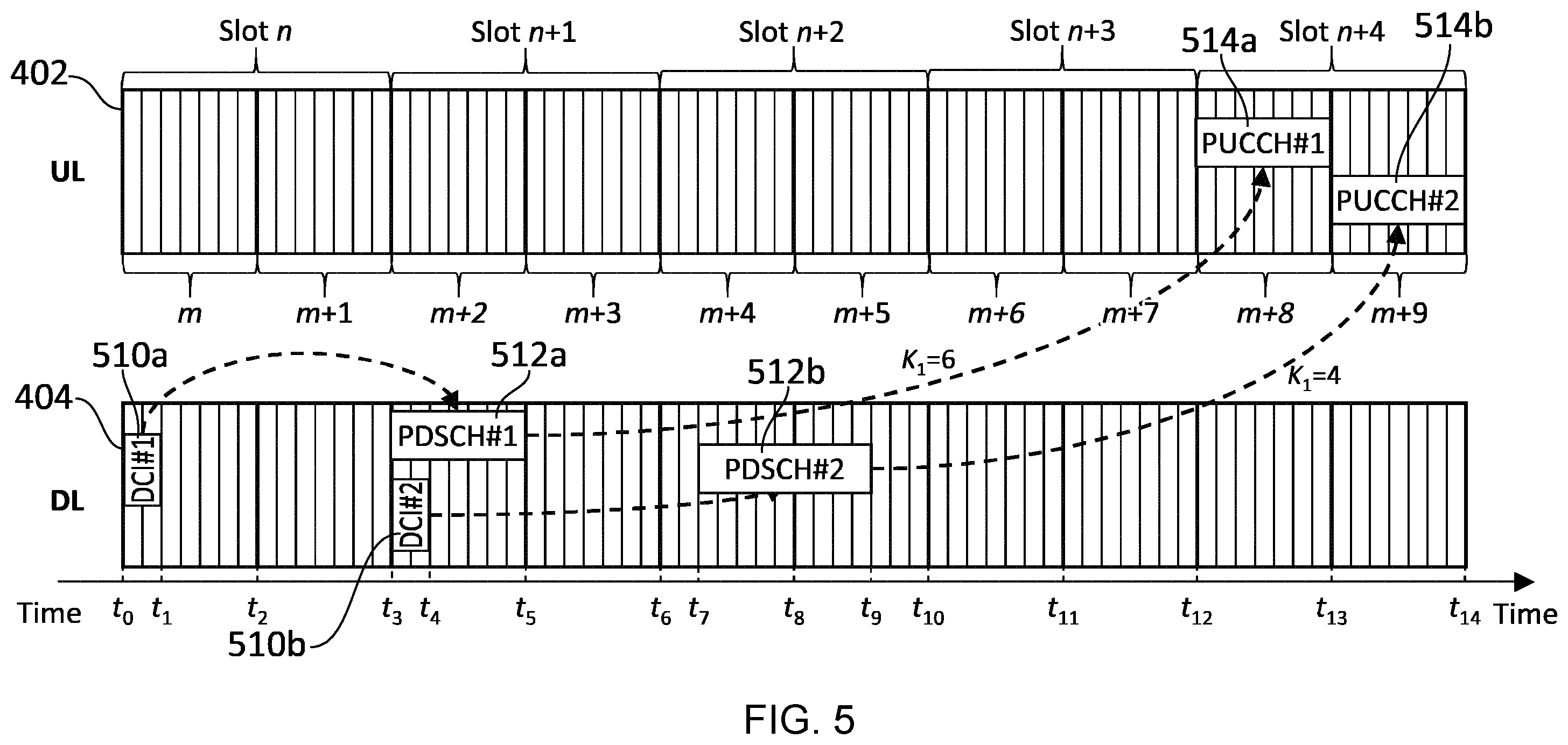 Patent US12375250 Figure 5 – Communications device, infrastructure equipment and methods