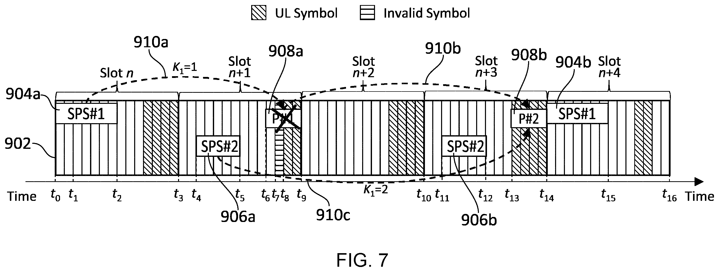 Patent US12375250 Figure 7 – Communications device, infrastructure equipment and methods