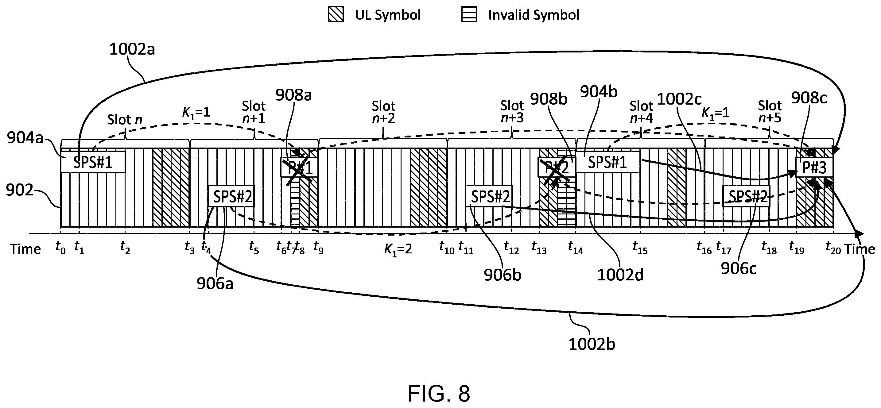 Patent US12375250 Figure 8 – Communications device, infrastructure equipment and methods