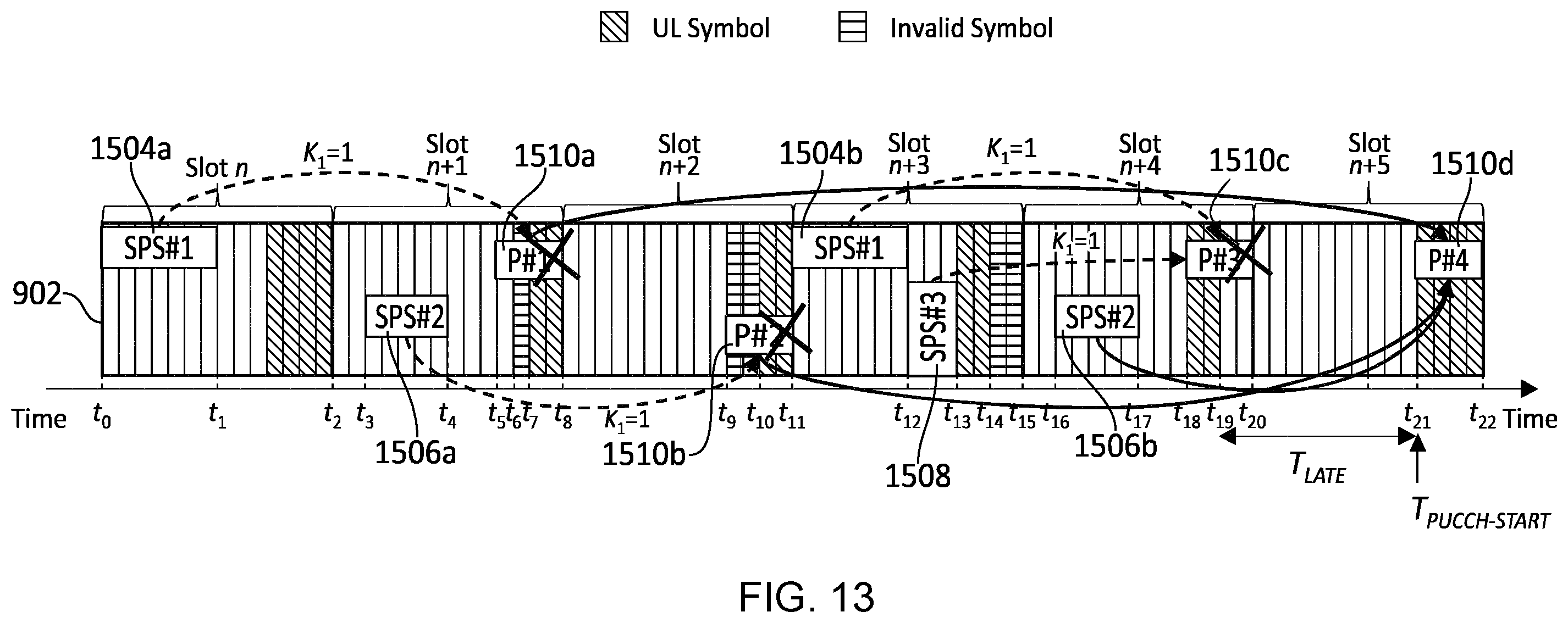 Patent US12375250 Figure 13 – Communications device, infrastructure equipment and methods