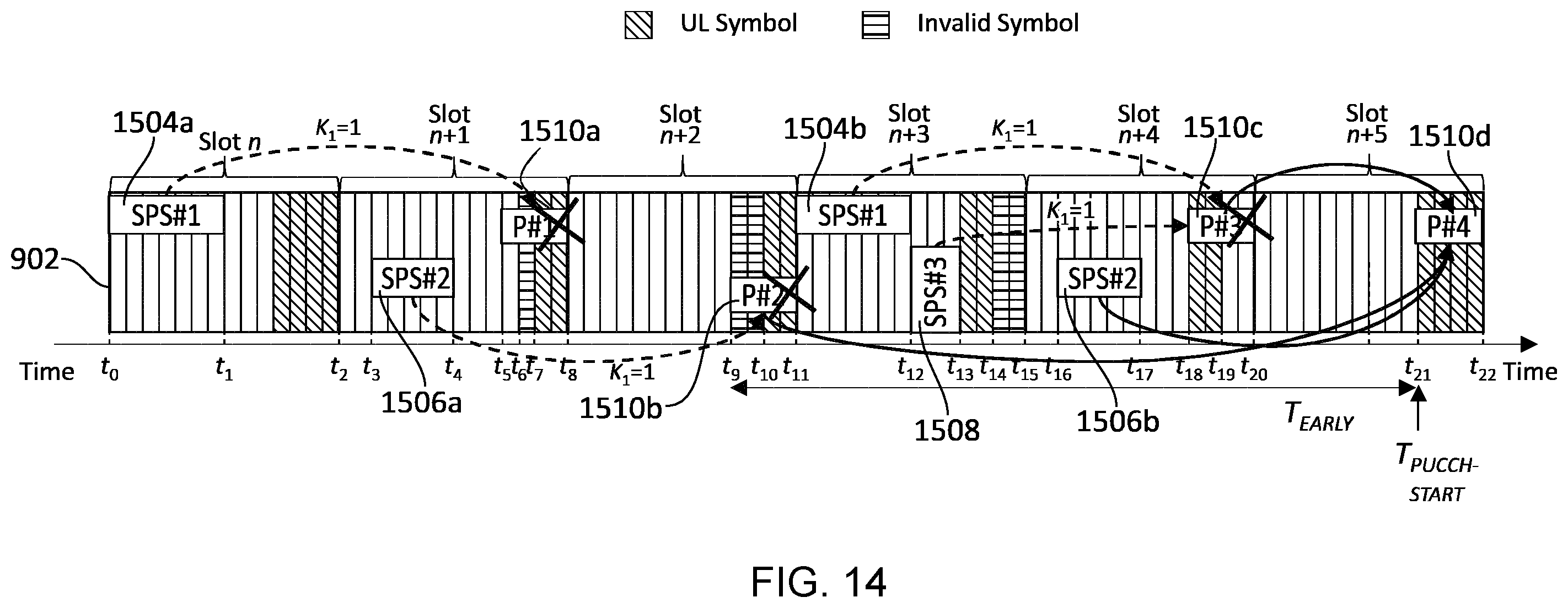 Patent US12375250 Figure 14 – Communications device, infrastructure equipment and methods