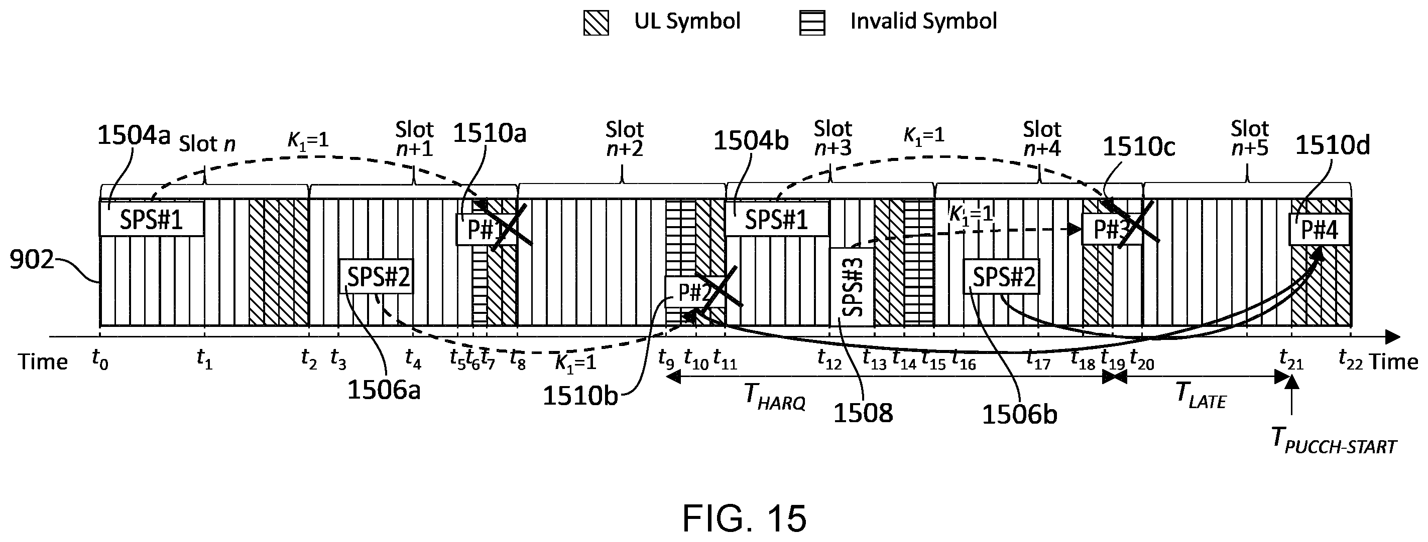 Patent US12375250 Figure 15 – Communications device, infrastructure equipment and methods