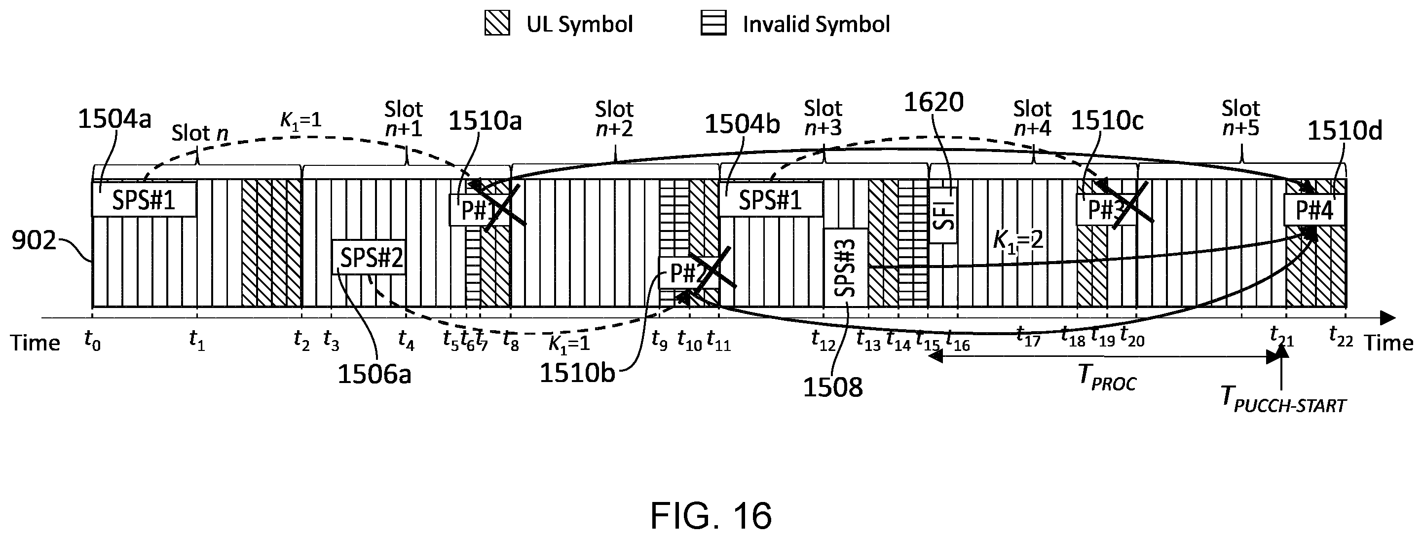 Patent US12375250 Figure 16 – Communications device, infrastructure equipment and methods