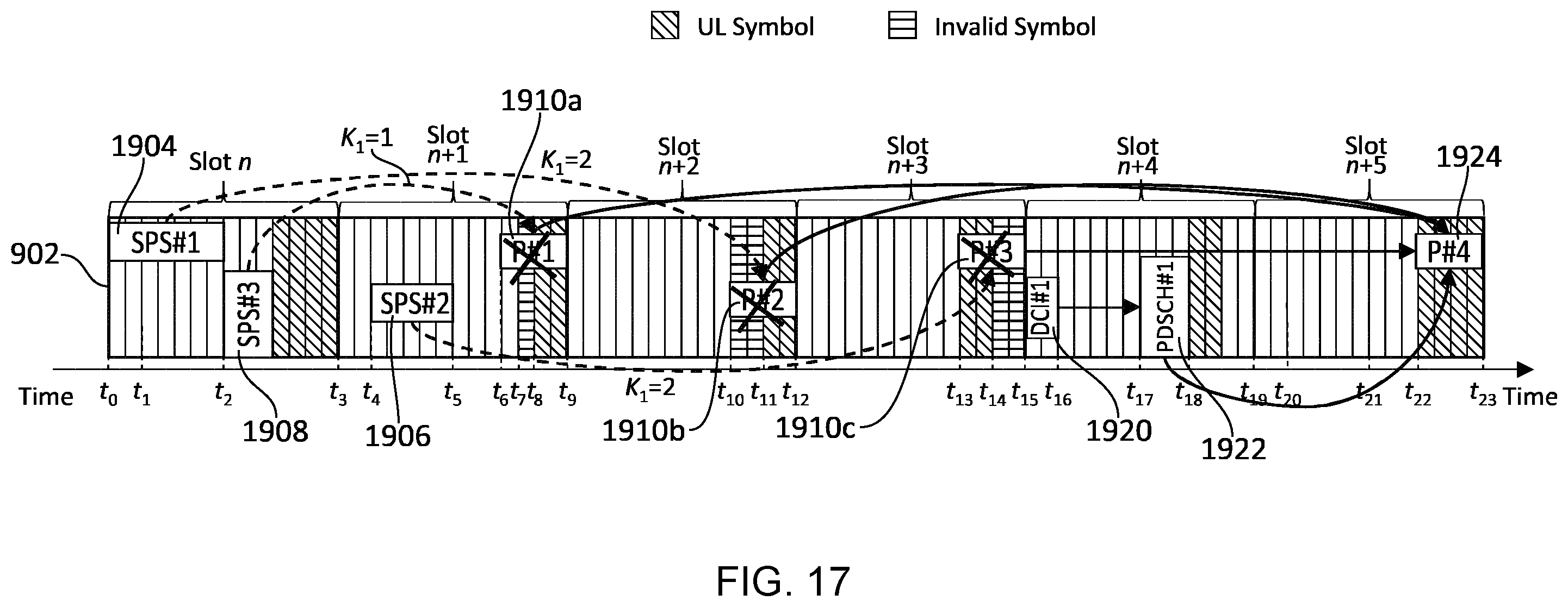 Patent US12375250 Figure 17 – Communications device, infrastructure equipment and methods
