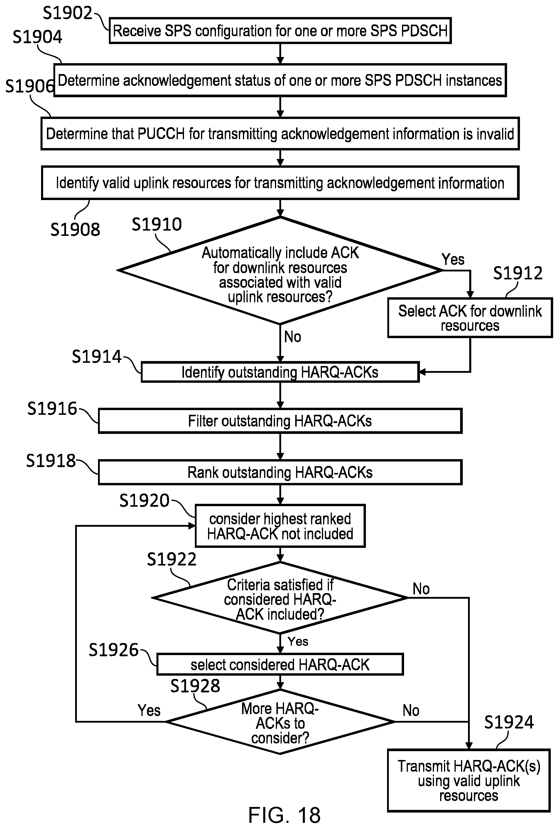 Patent US12375250 Figure 18 – Communications device, infrastructure equipment and methods