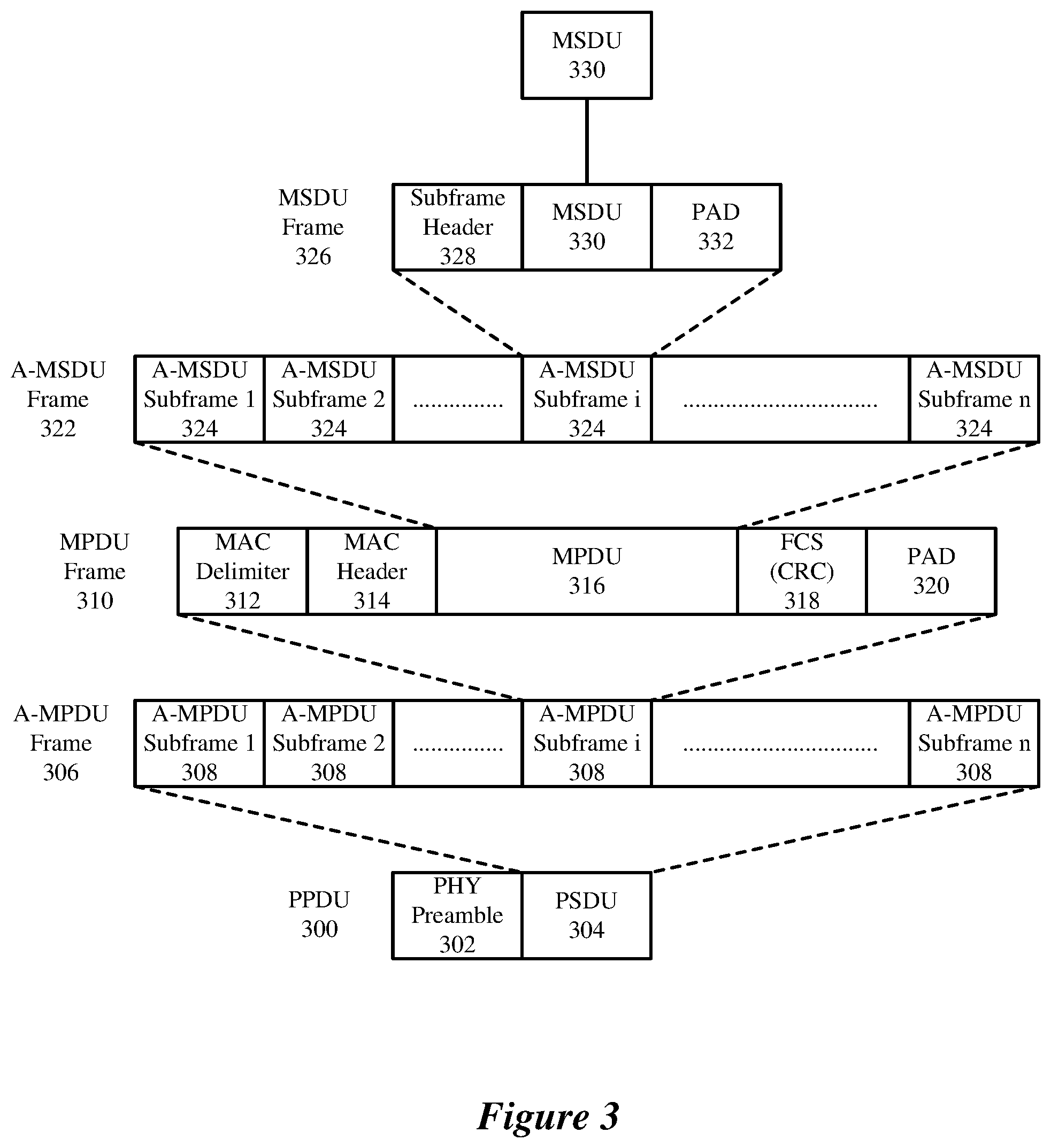 Patent US12375251 Figure 3 – Bandwidth indications for a secondary 160 MHZ channel