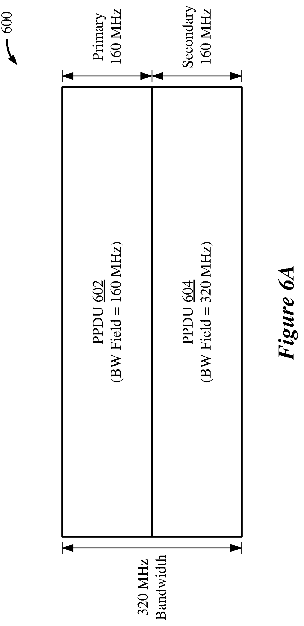Patent US12375251 Figure 6 – Bandwidth indications for a secondary 160 MHZ channel