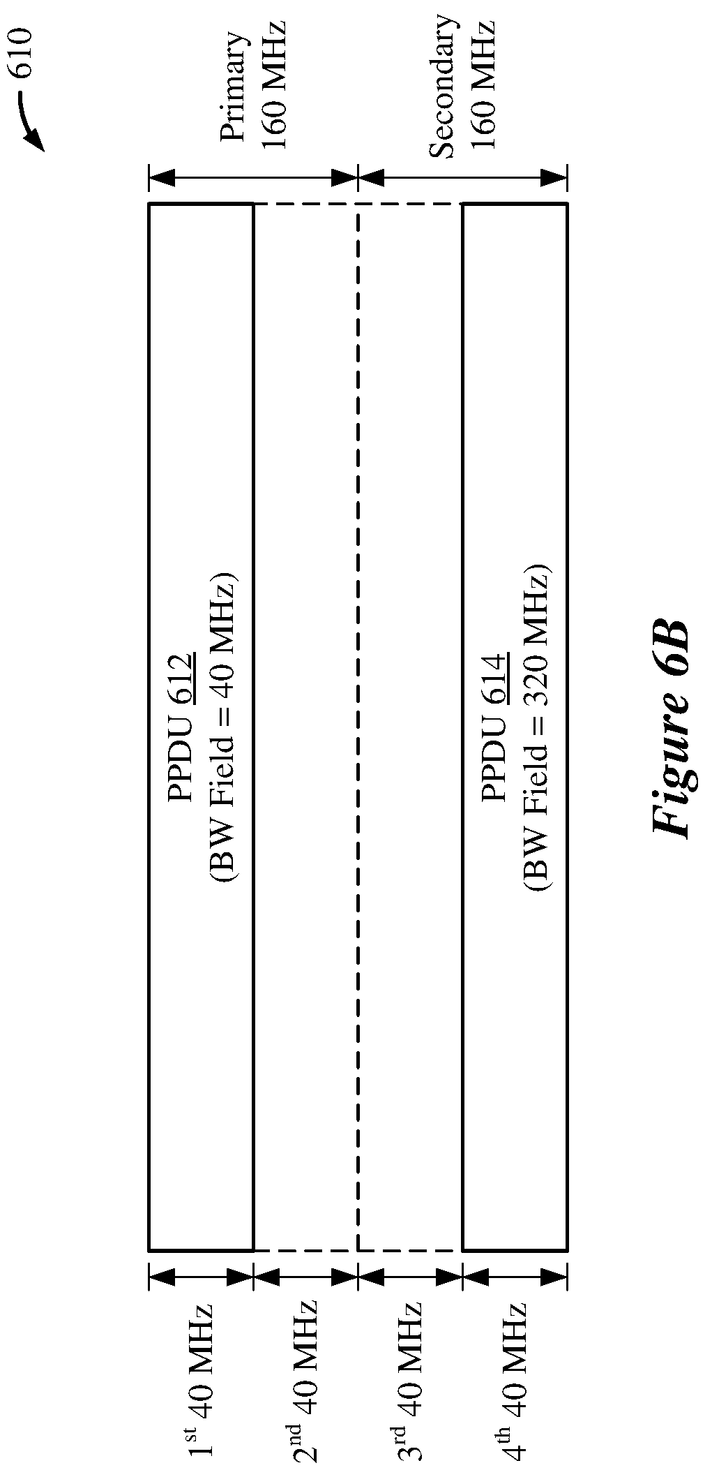 Patent US12375251 Figure 7 – Bandwidth indications for a secondary 160 MHZ channel