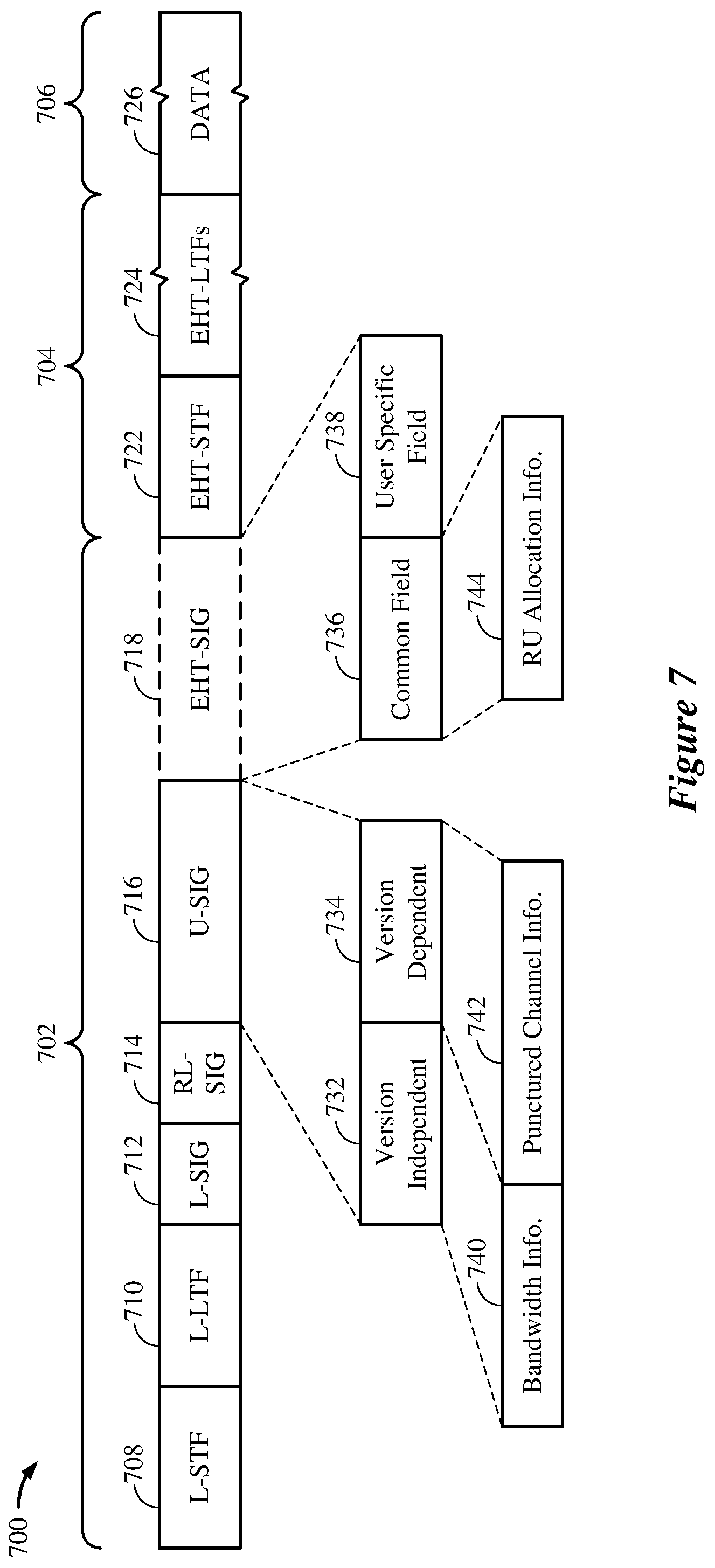 Patent US12375251 Figure 8 – Bandwidth indications for a secondary 160 MHZ channel
