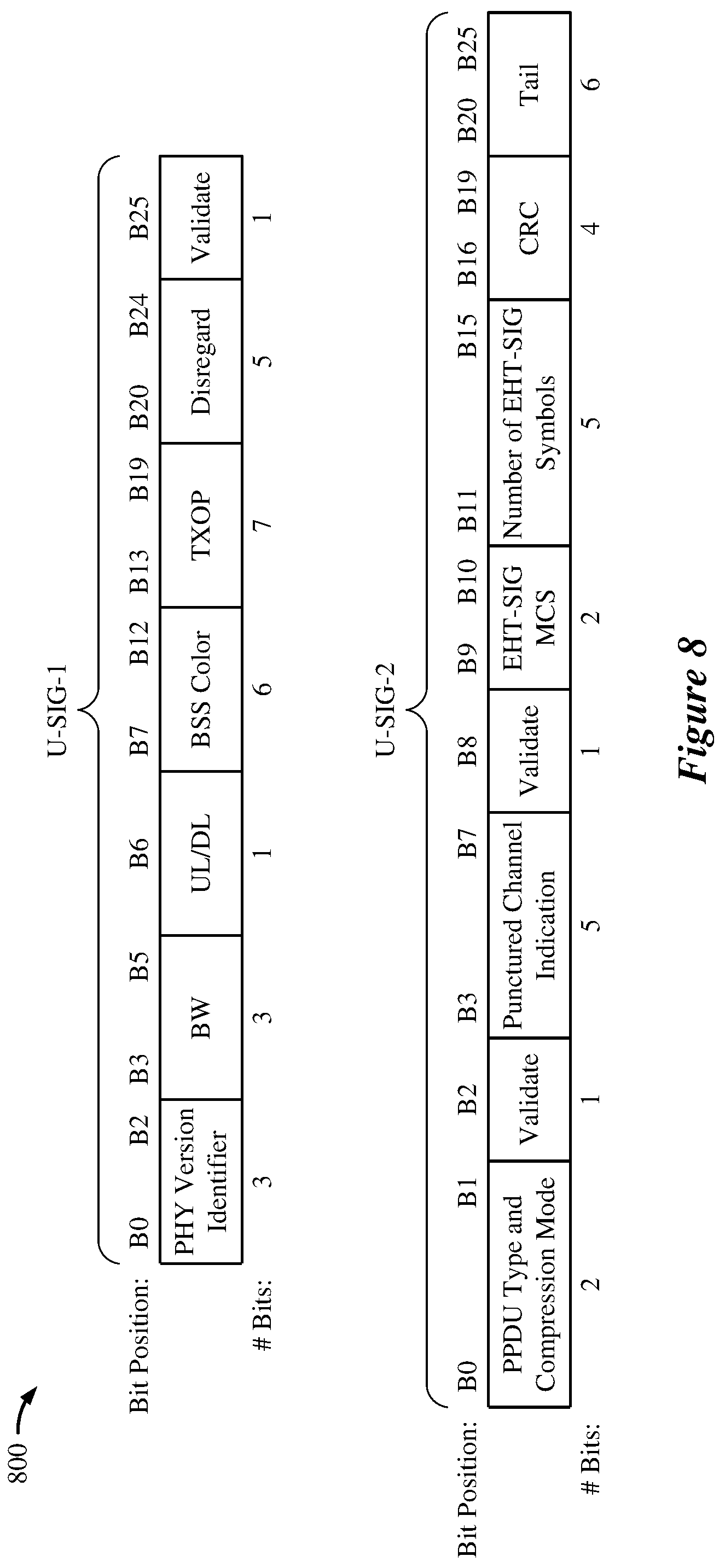 Patent US12375251 Figure 9 – Bandwidth indications for a secondary 160 MHZ channel