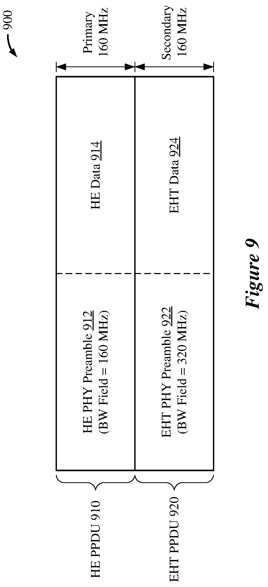 Patent US12375251 Figure 10 – Bandwidth indications for a secondary 160 MHZ channel