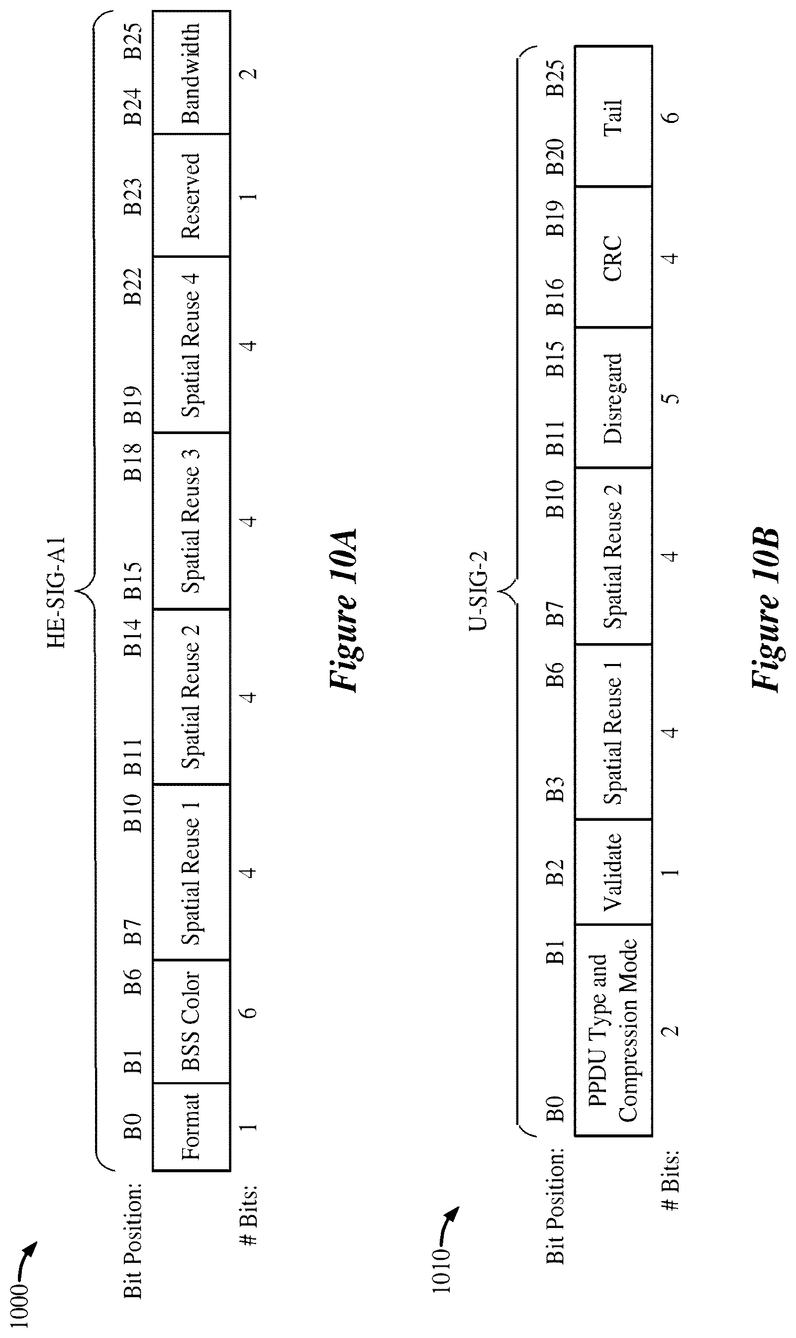 Patent US12375251 Figure 11 – Bandwidth indications for a secondary 160 MHZ channel