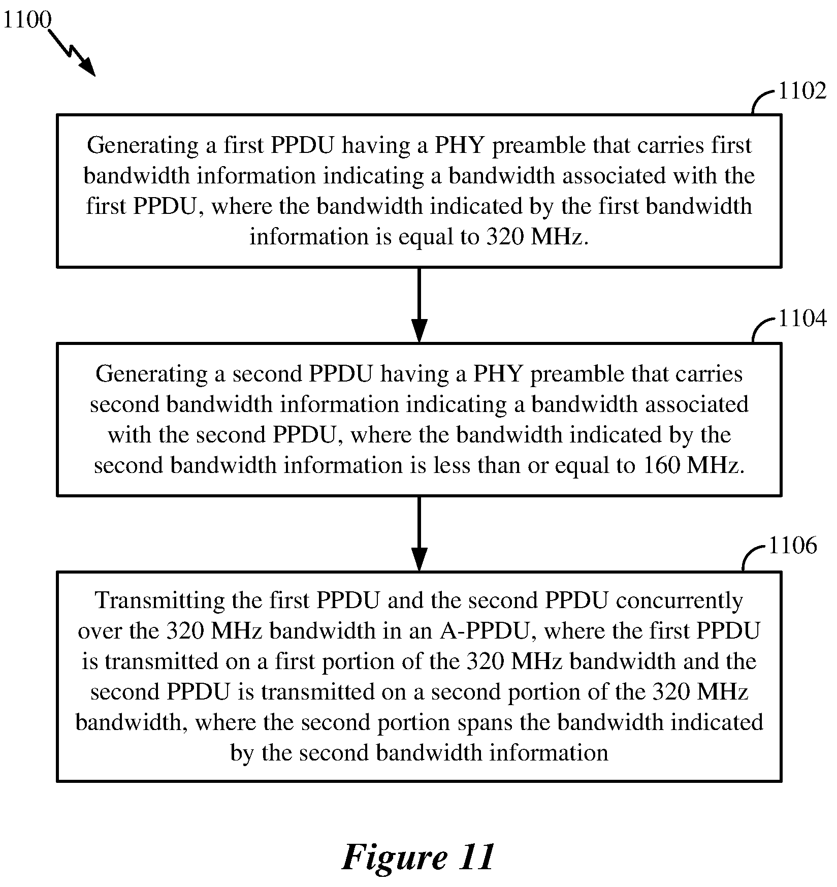 Patent US12375251 Figure 12 – Bandwidth indications for a secondary 160 MHZ channel
