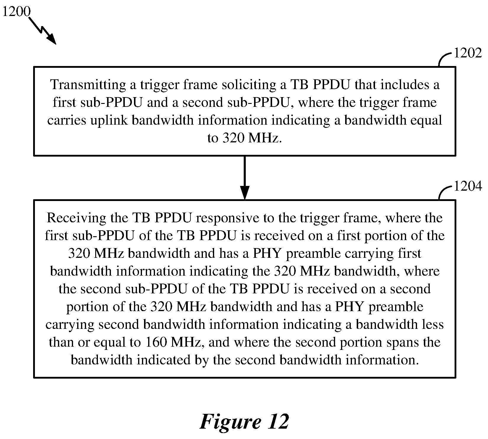 Patent US12375251 Figure 13 – Bandwidth indications for a secondary 160 MHZ channel