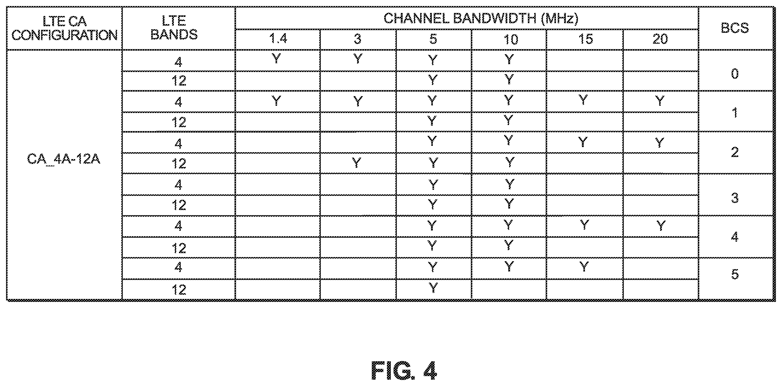 Patent US12375253 Figure 4 – Carrier aggregation configuration in 5G wireless networks