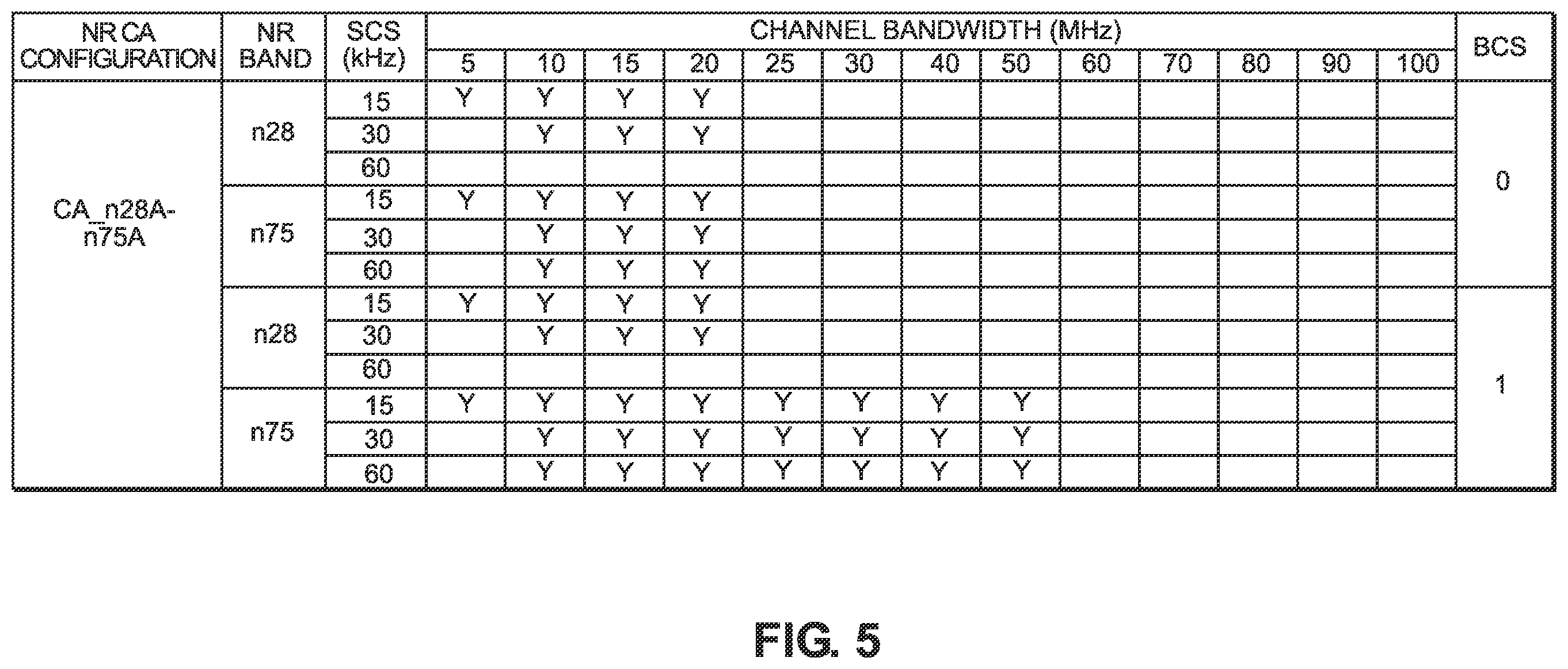Patent US12375253 Figure 5 – Carrier aggregation configuration in 5G wireless networks