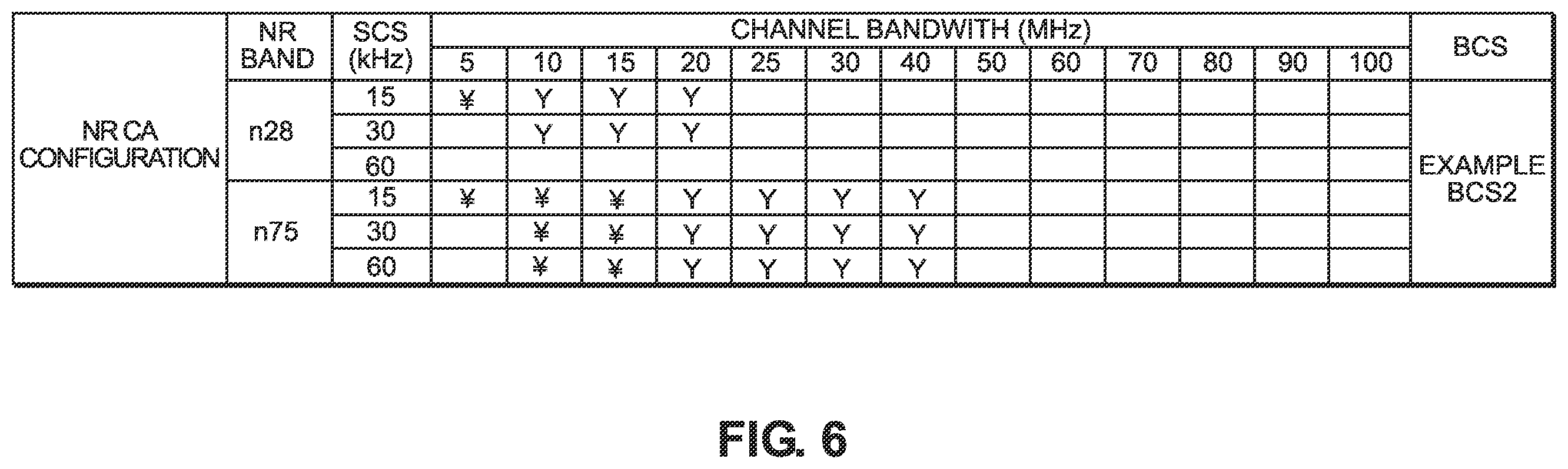 Patent US12375253 Figure 6 – Carrier aggregation configuration in 5G wireless networks