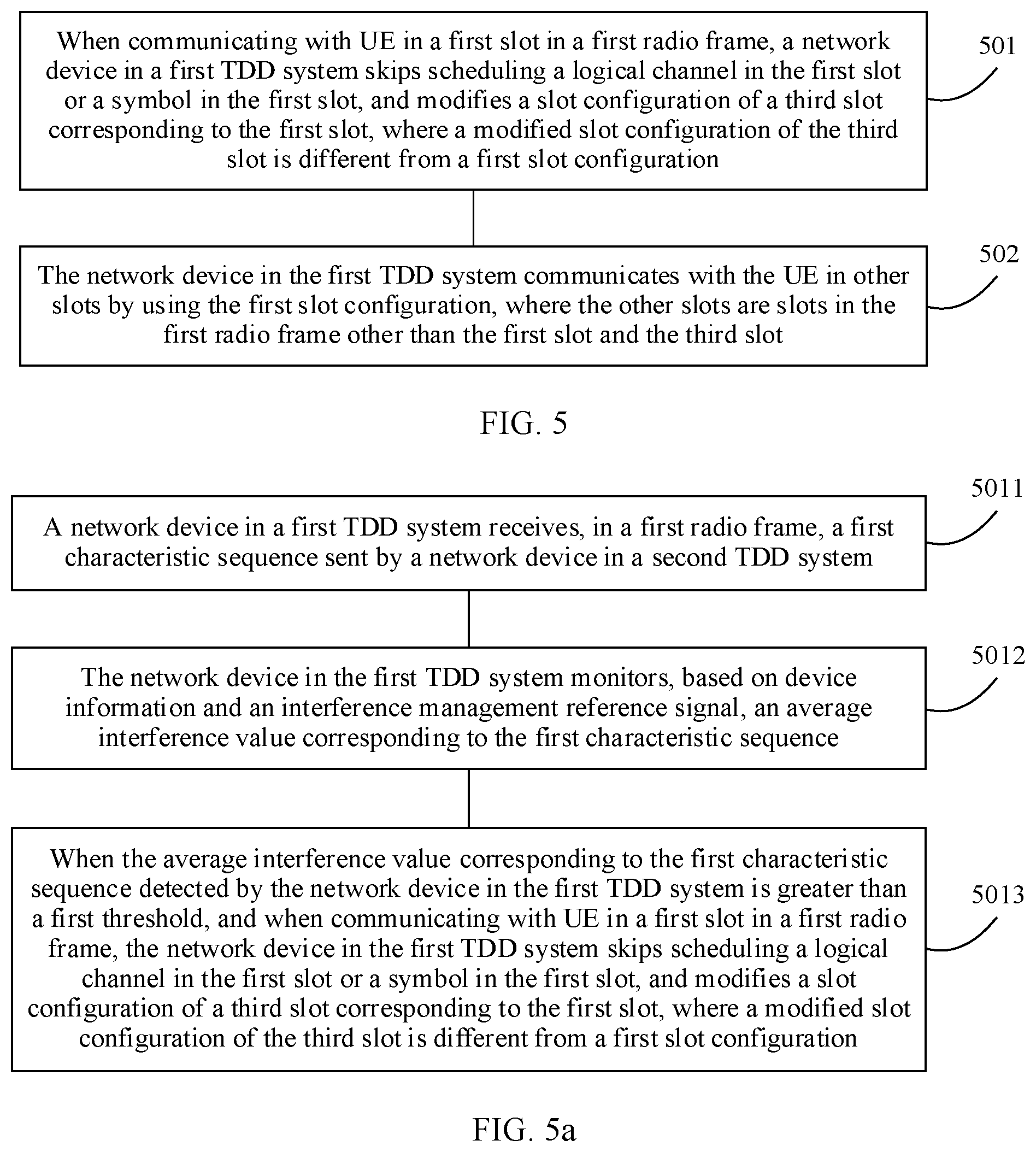 Patent US12375255 Figure 4 – Interference coordination method and apparatus