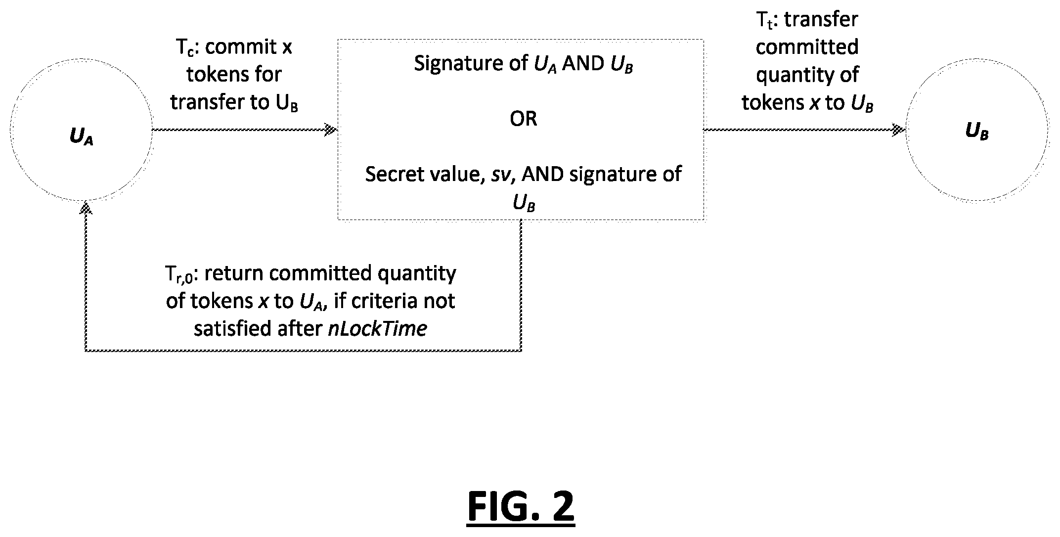 Patent US12375257 Figure 2 – Systems and methods for communication, storage and processing of data provided by an entity over a blockchain network