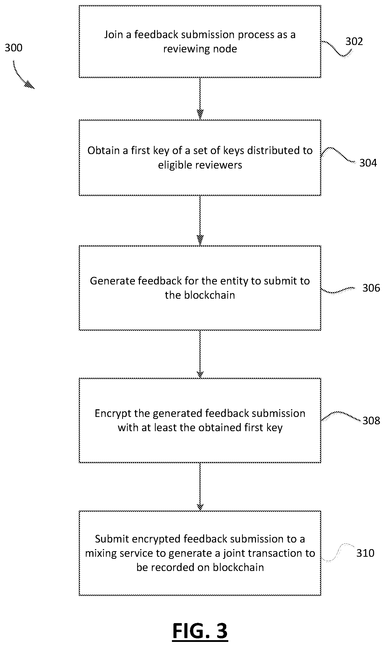 Patent US12375257 Figure 3 – Systems and methods for communication, storage and processing of data provided by an entity over a blockchain network