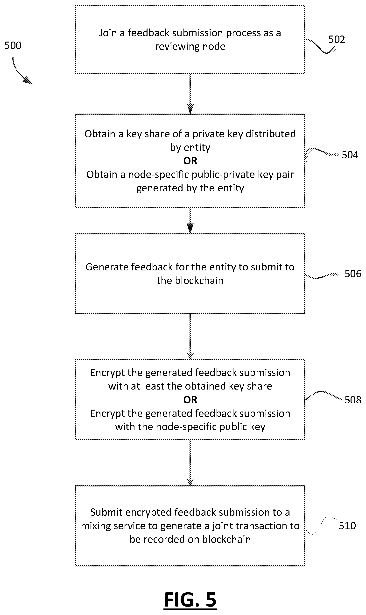 Patent US12375257 Figure 5 – Systems and methods for communication, storage and processing of data provided by an entity over a blockchain network