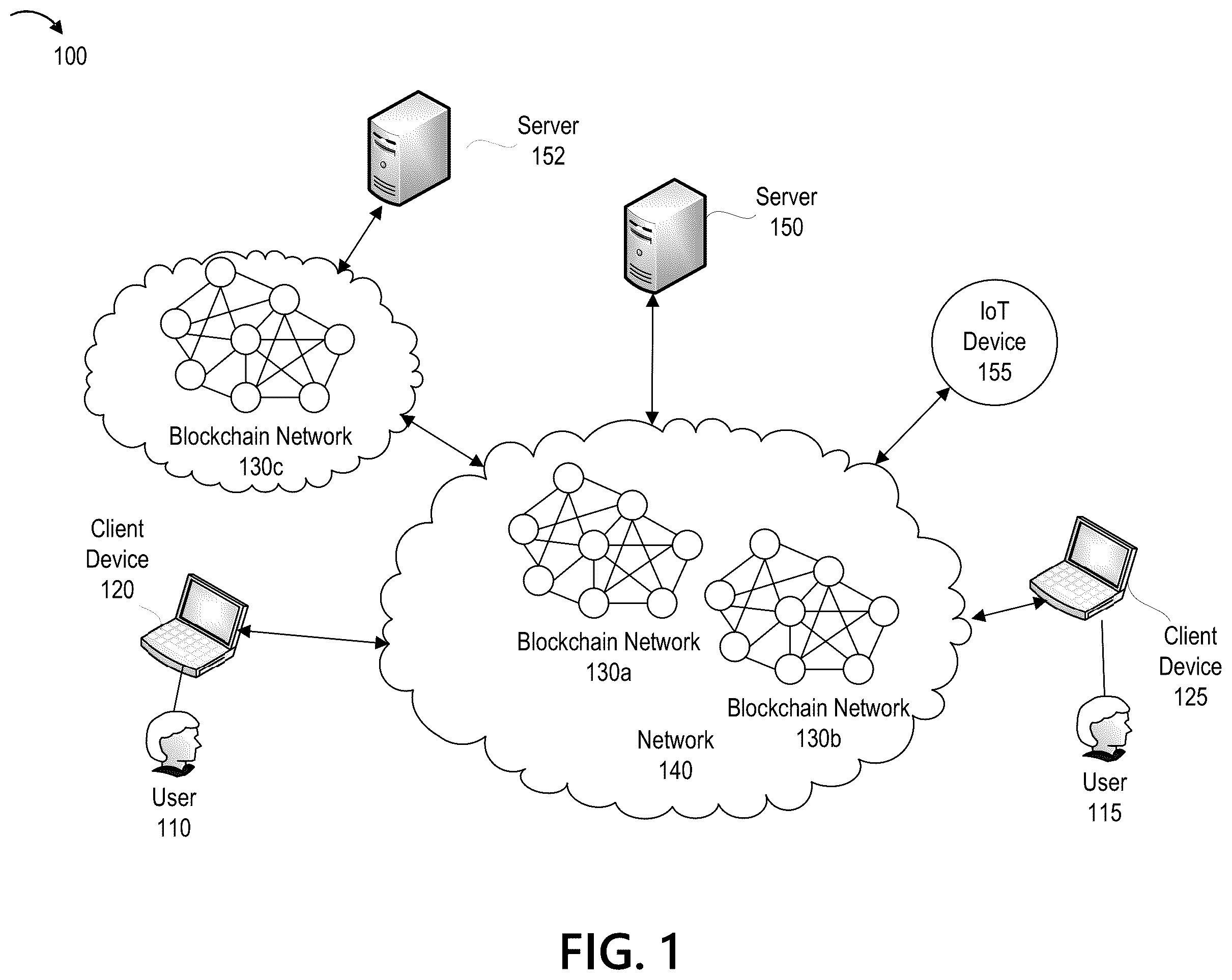 Patent US12375259 Figure 1 – Advanced non-fungible token blockchain architecture