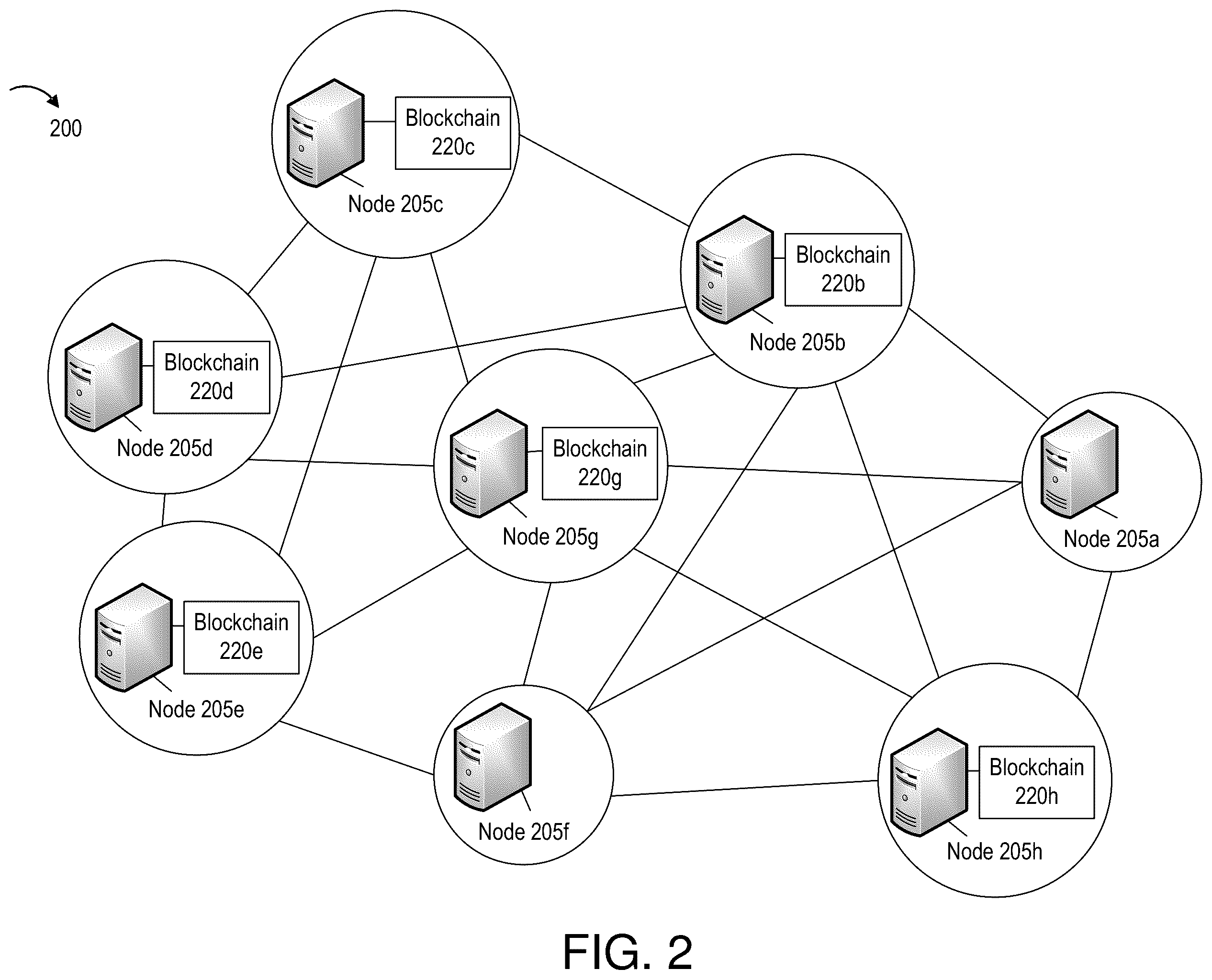 Patent US12375259 Figure 2 – Advanced non-fungible token blockchain architecture