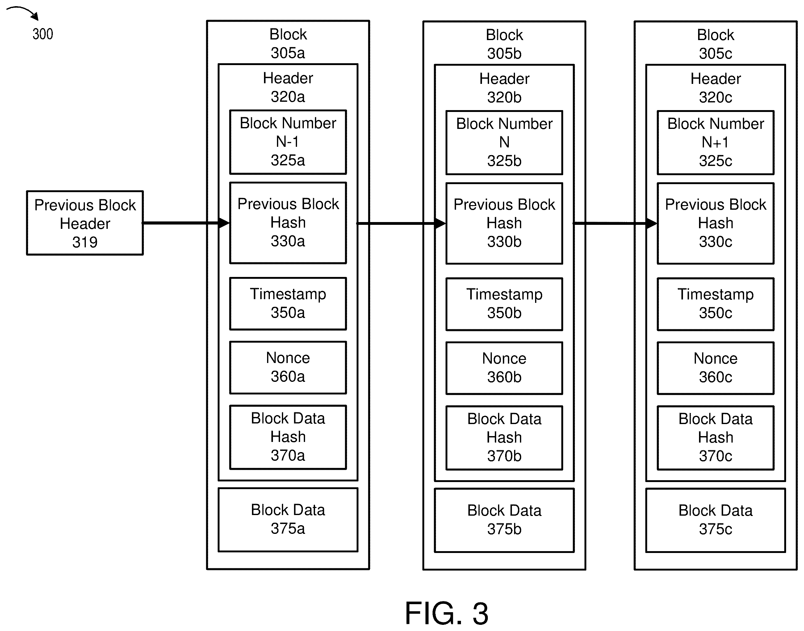 Patent US12375259 Figure 3 – Advanced non-fungible token blockchain architecture