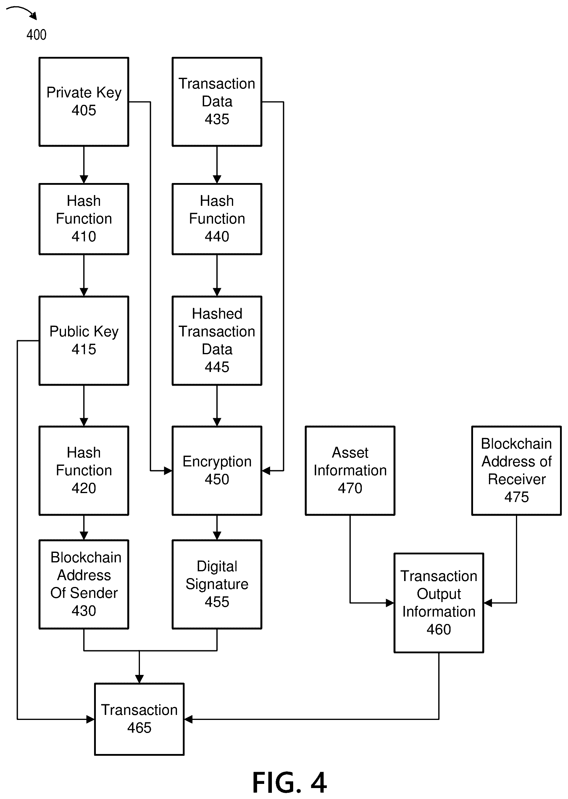Patent US12375259 Figure 4 – Advanced non-fungible token blockchain architecture
