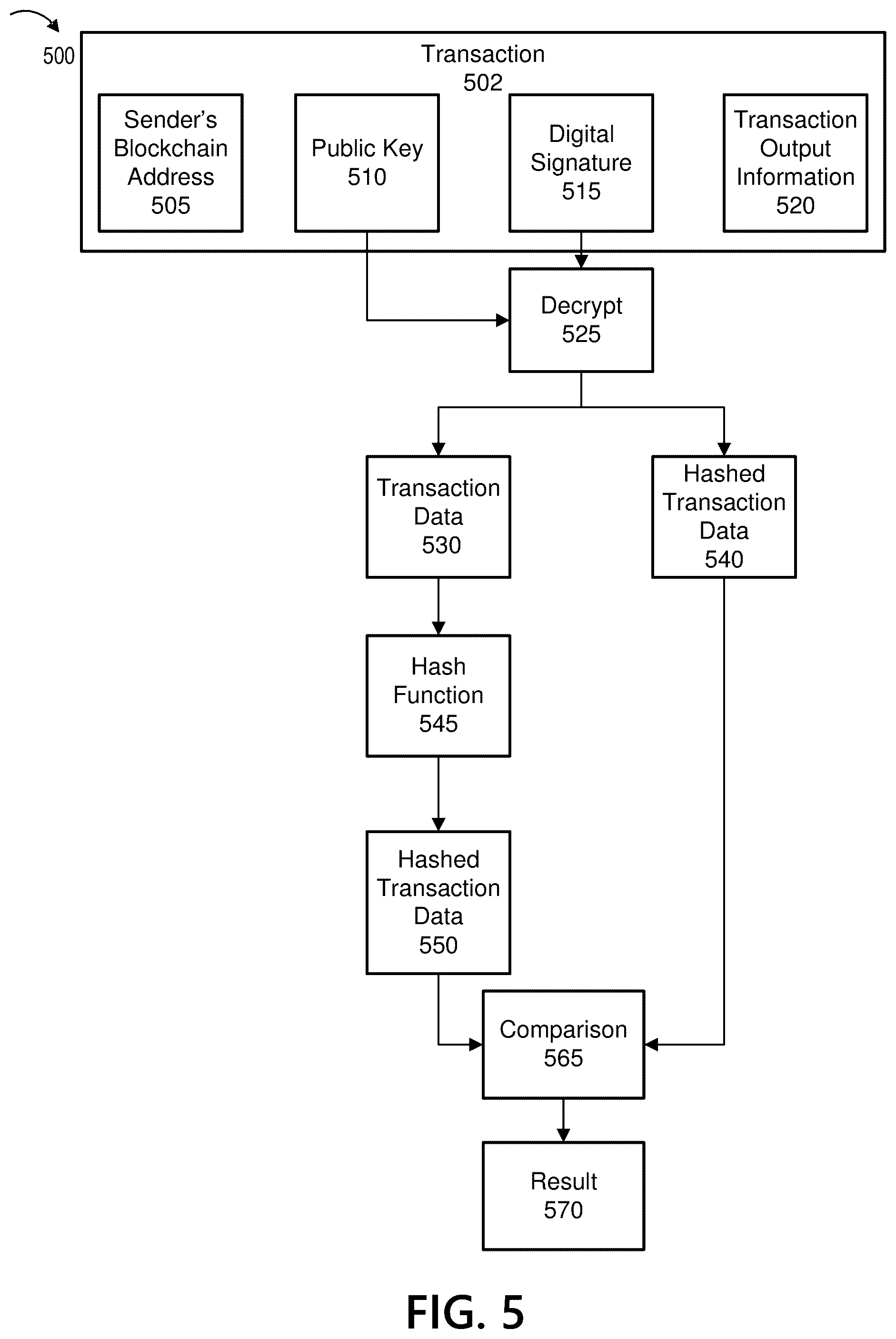 Patent US12375259 Figure 5 – Advanced non-fungible token blockchain architecture