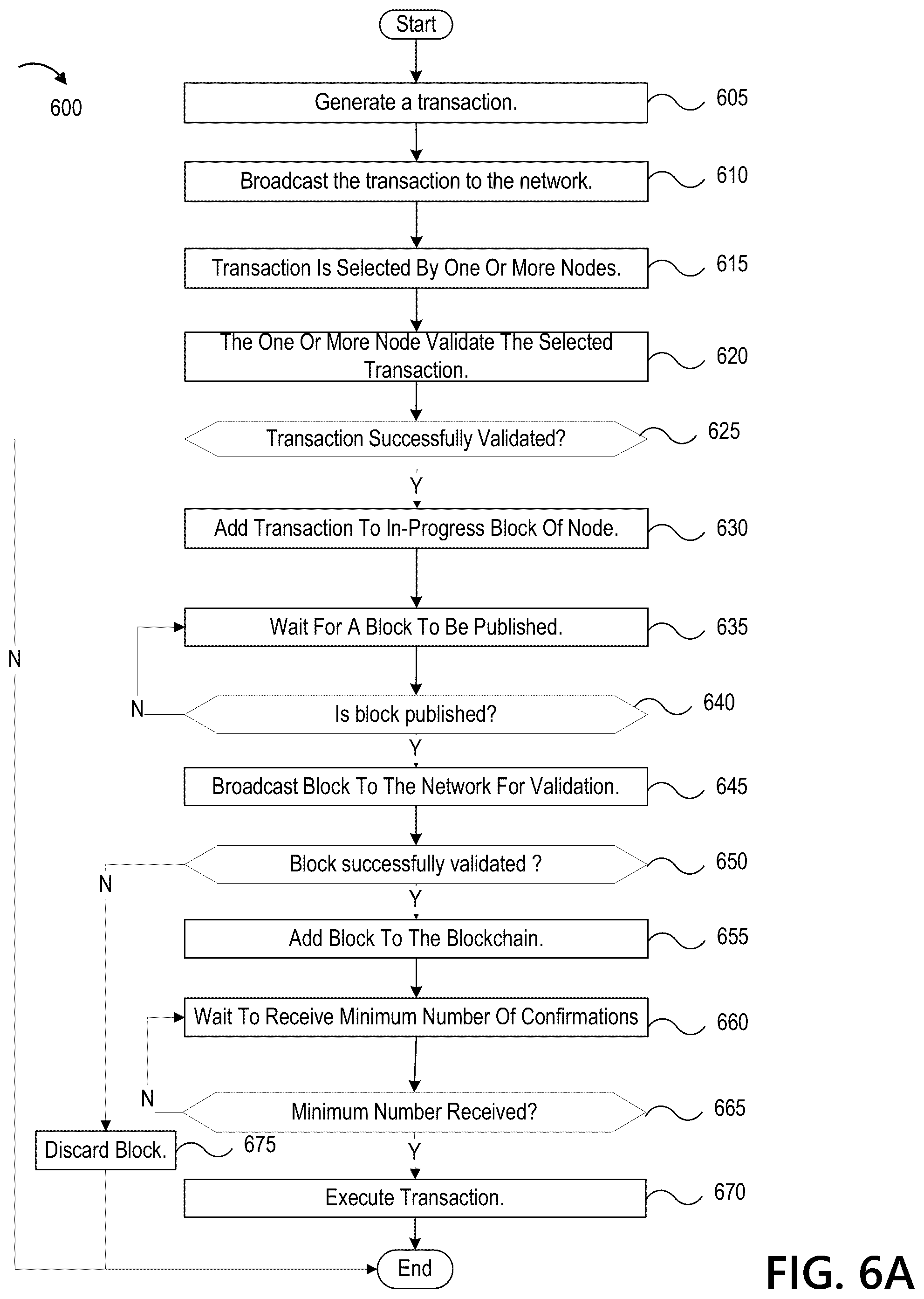 Patent US12375259 Figure 6 – Advanced non-fungible token blockchain architecture