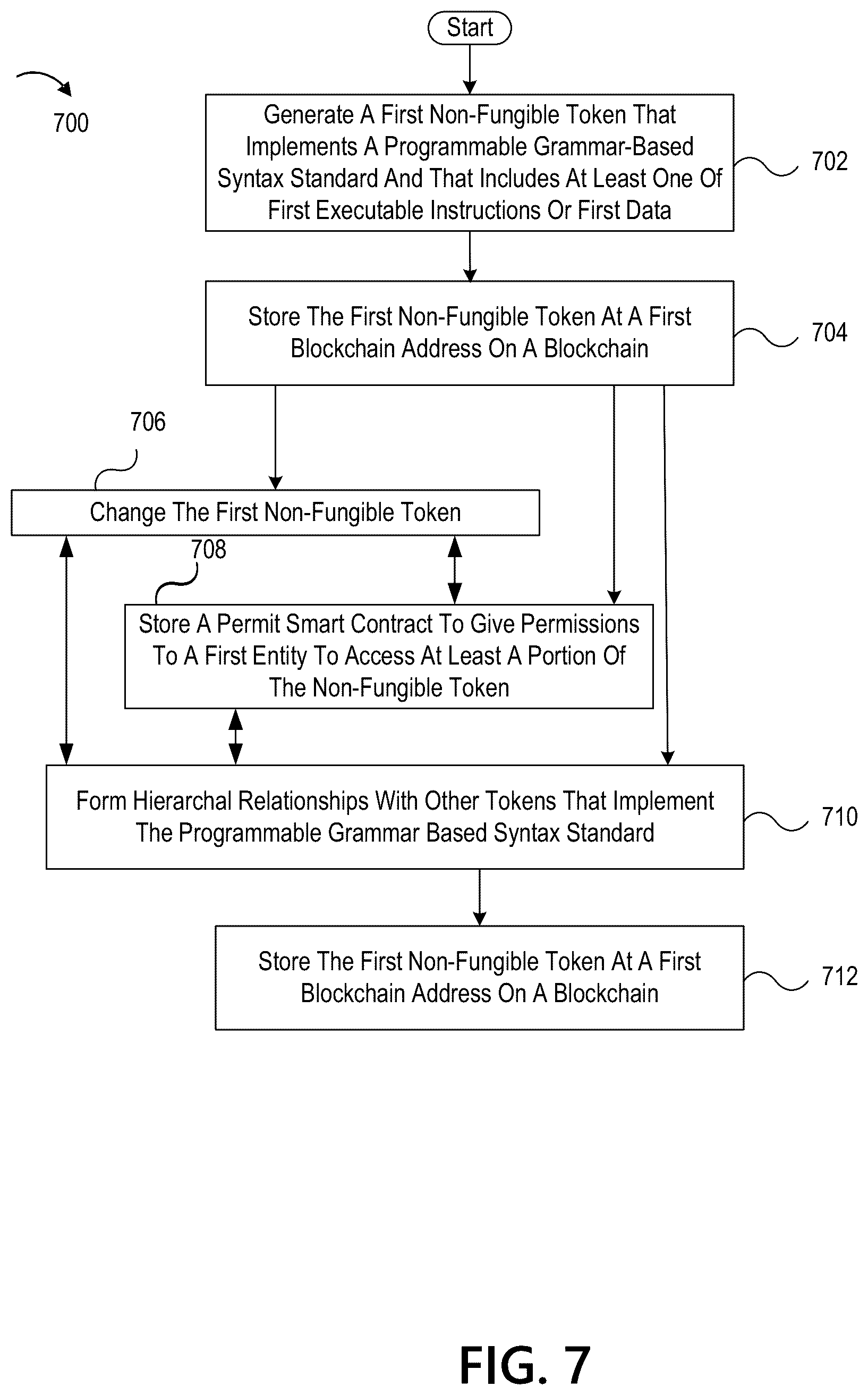 Patent US12375259 Figure 8 – Advanced non-fungible token blockchain architecture