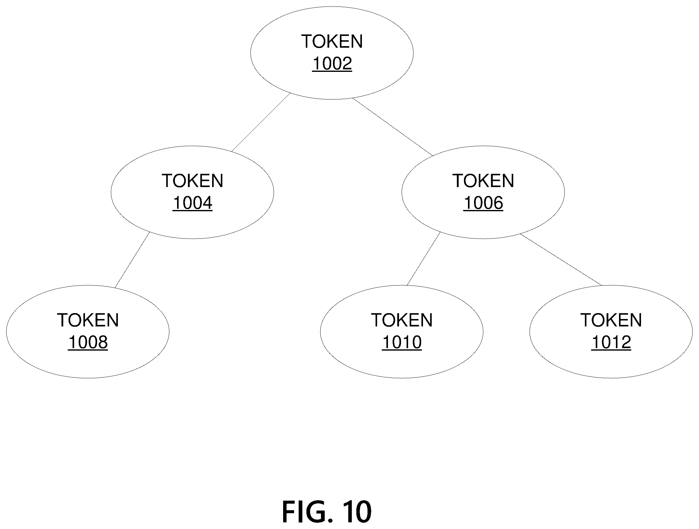 Patent US12375259 Figure 11 – Advanced non-fungible token blockchain architecture