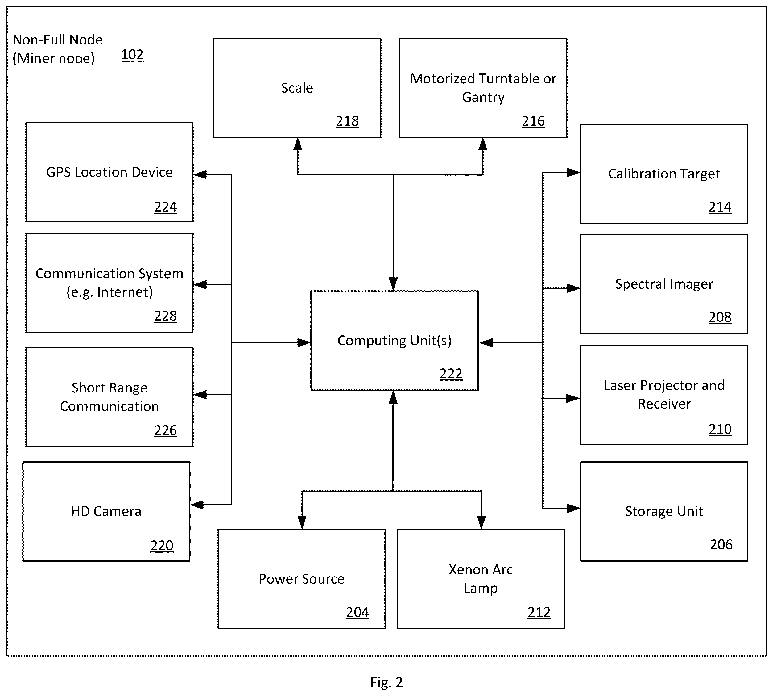 Patent US12375261 Figure 2 – Physical item mapping to blockchain framework