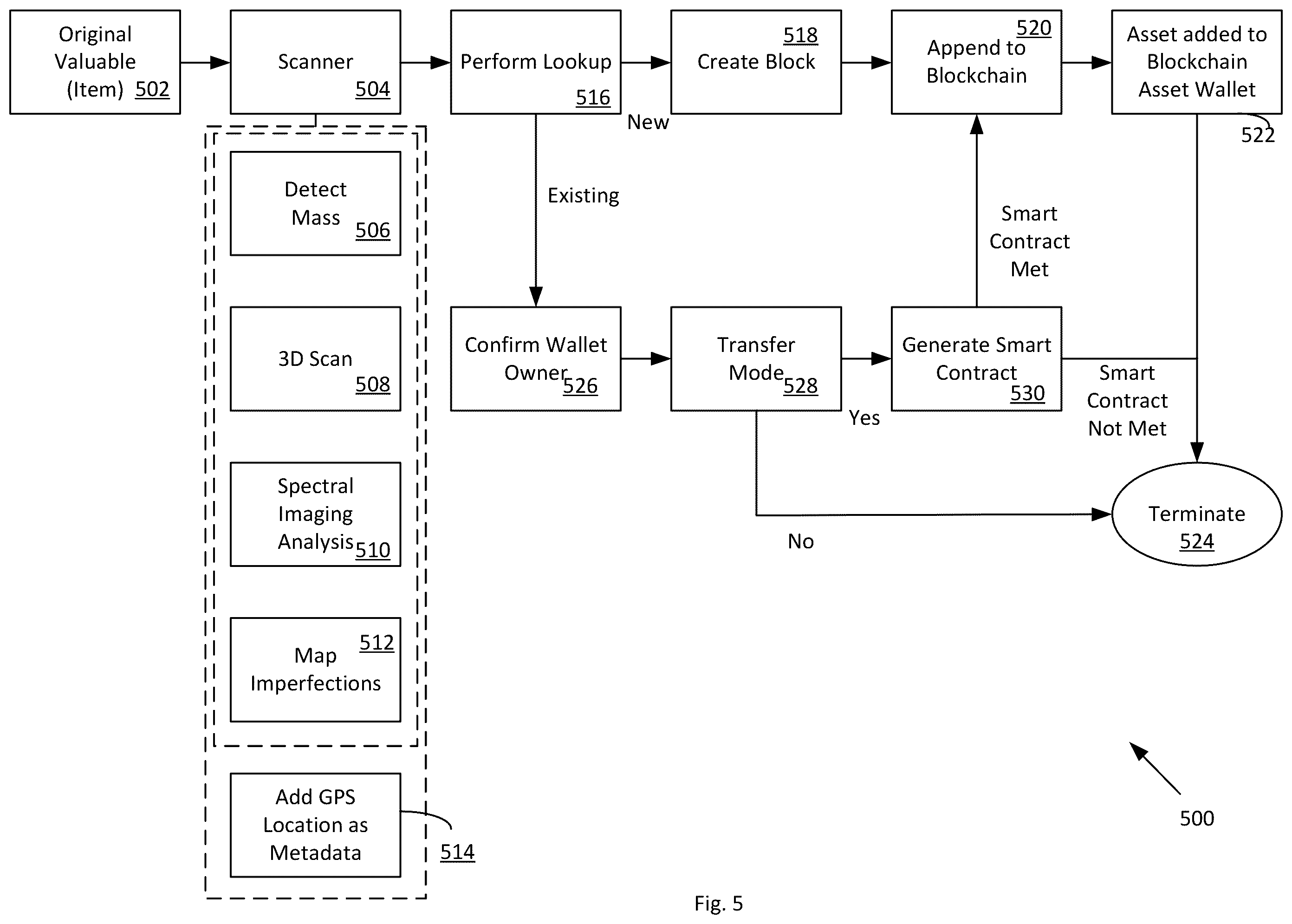 Patent US12375261 Figure 5 – Physical item mapping to blockchain framework