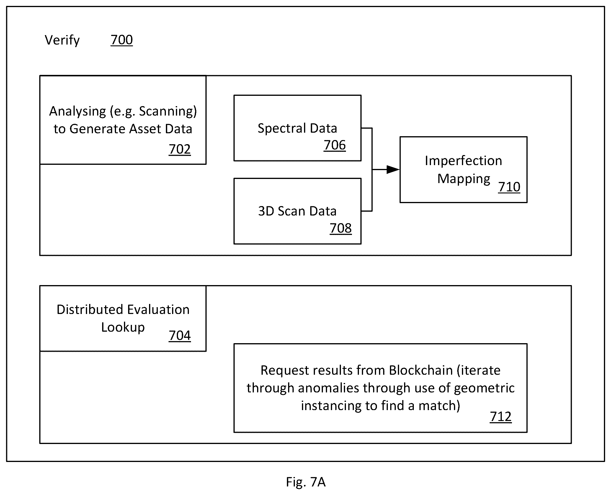 Patent US12375261 Figure 7 – Physical item mapping to blockchain framework