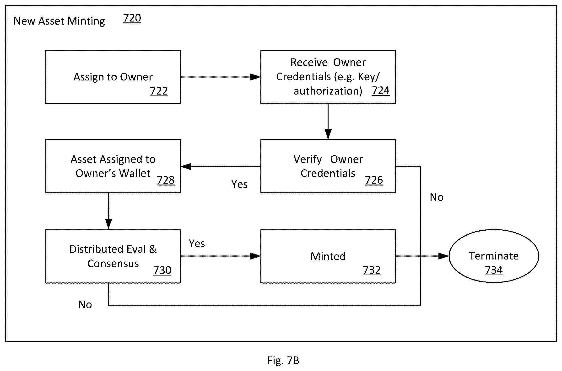 Patent US12375261 Figure 8 – Physical item mapping to blockchain framework