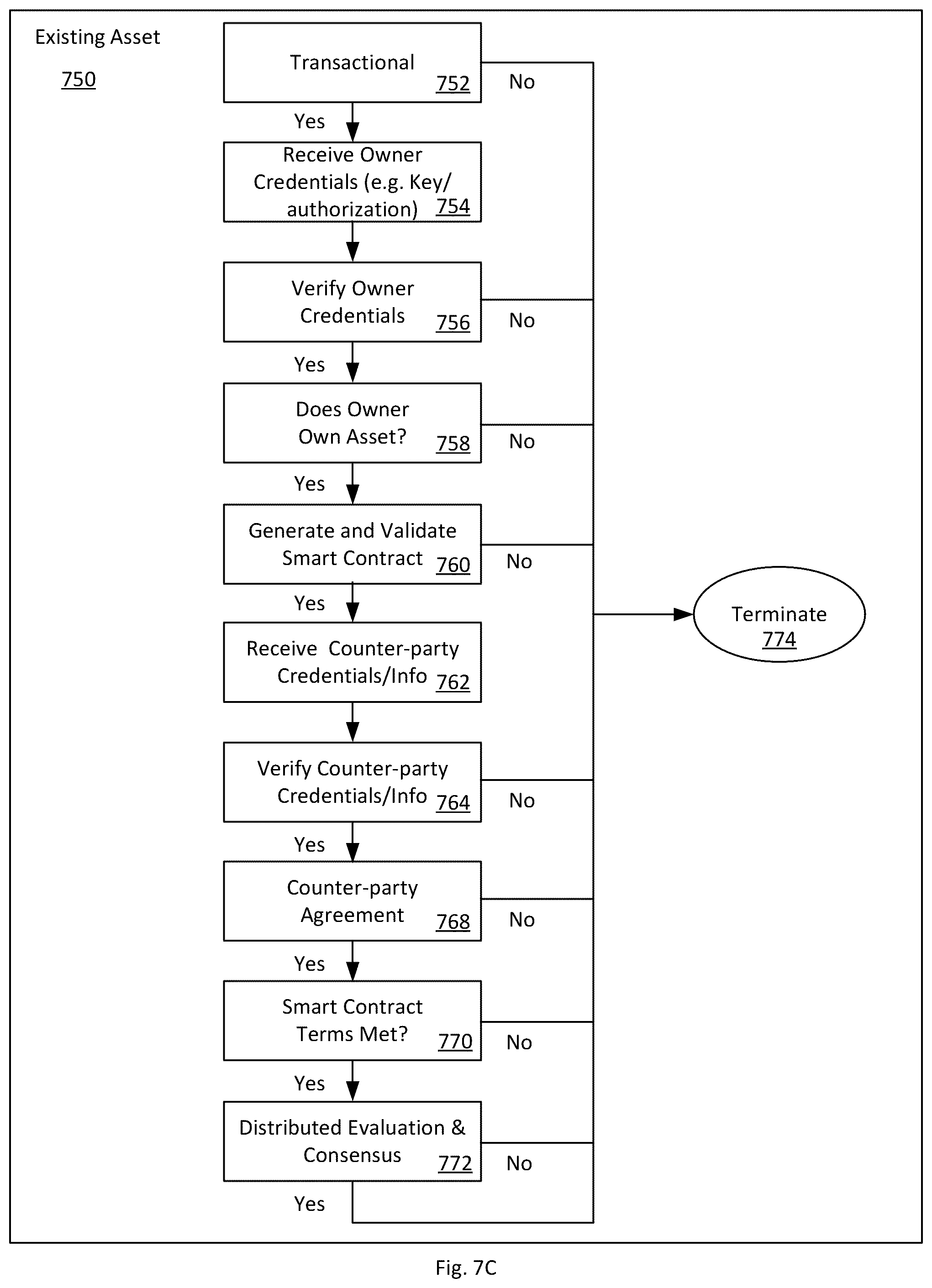 Patent US12375261 Figure 9 – Physical item mapping to blockchain framework