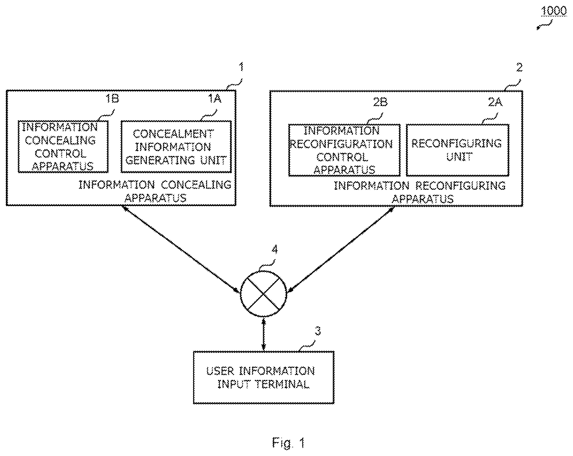 Patent US12375264 Figure 1 – Information concealing control apparatus, information concealing apparatus, information reconfiguration control apparatus, information reconfiguring apparatus, information concealing system, information concealing control method, information reconfiguration control method, information concealing control program, and information reconfiguration control program