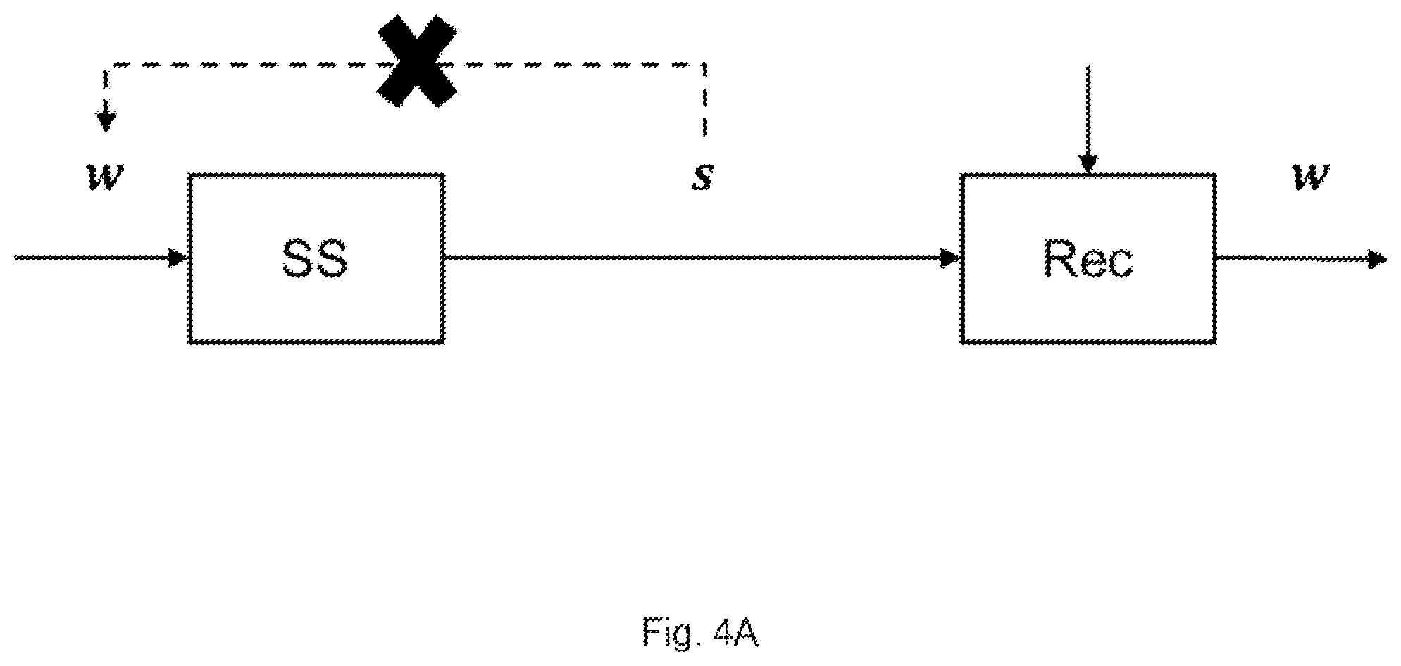 Patent US12375264 Figure 4 – Information concealing control apparatus, information concealing apparatus, information reconfiguration control apparatus, information reconfiguring apparatus, information concealing system, information concealing control method, information reconfiguration control method, information concealing control program, and information reconfiguration control program