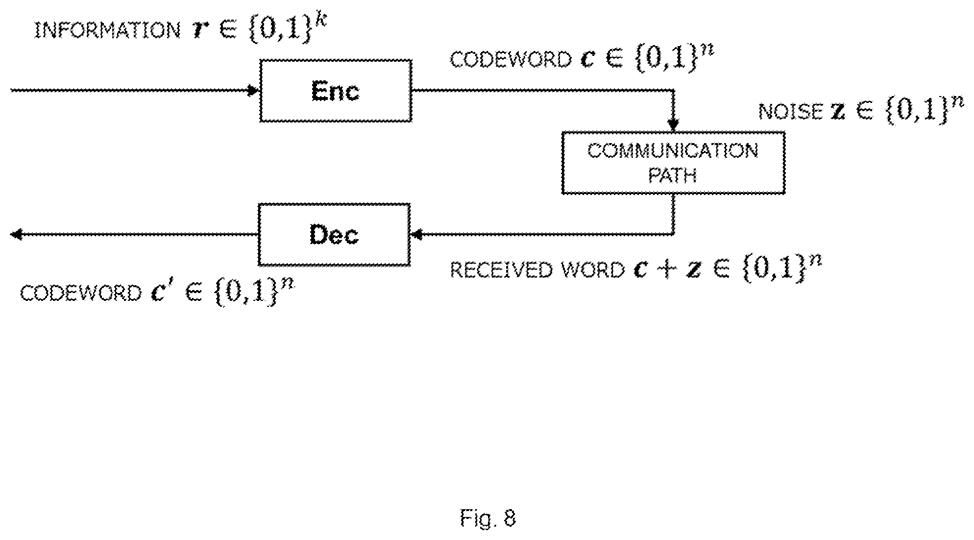 Patent US12375264 Figure 10 – Information concealing control apparatus, information concealing apparatus, information reconfiguration control apparatus, information reconfiguring apparatus, information concealing system, information concealing control method, information reconfiguration control method, information concealing control program, and information reconfiguration control program