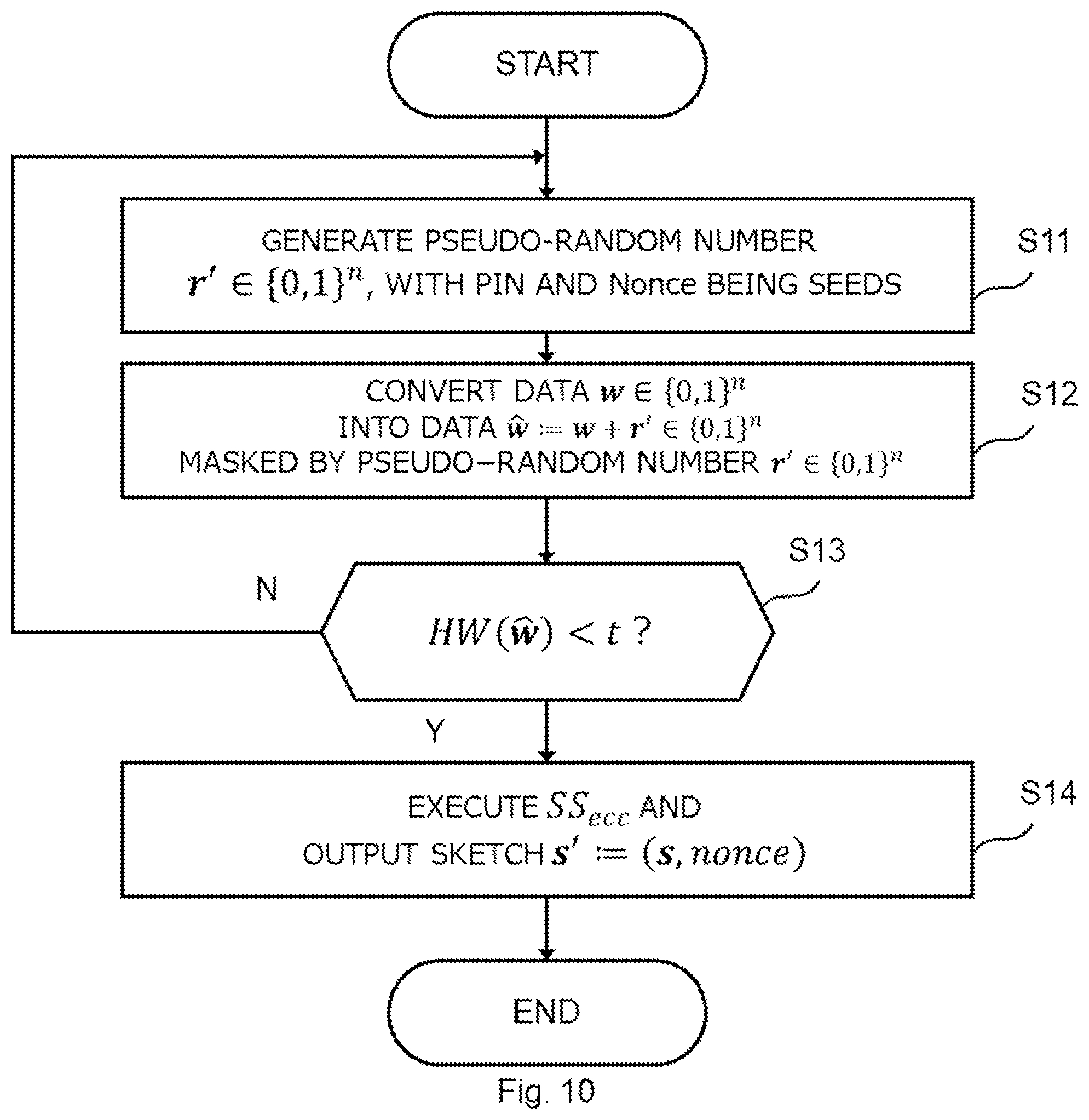 Patent US12375264 Figure 12 – Information concealing control apparatus, information concealing apparatus, information reconfiguration control apparatus, information reconfiguring apparatus, information concealing system, information concealing control method, information reconfiguration control method, information concealing control program, and information reconfiguration control program