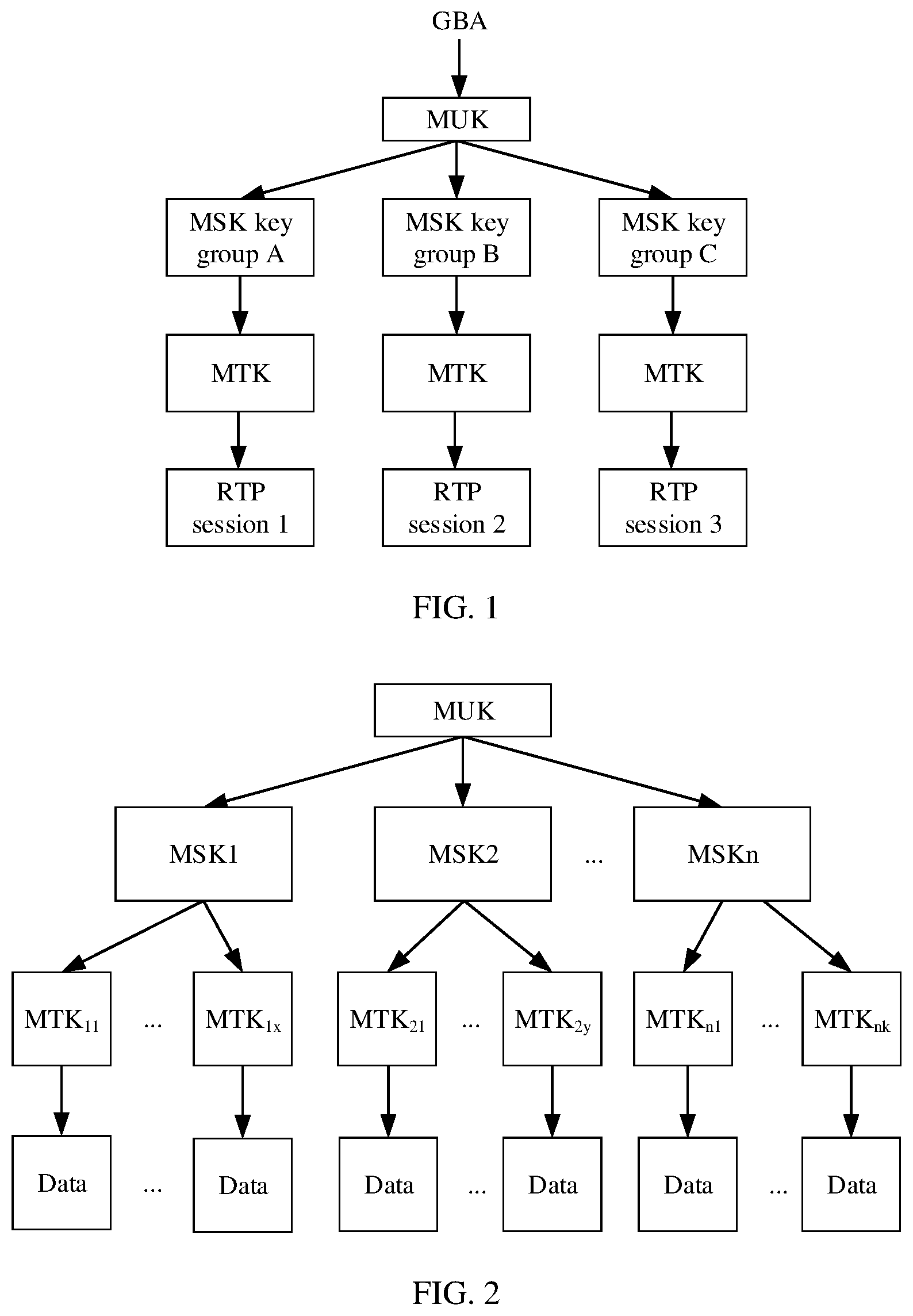 Patent US12375267 — Key management method and communication apparatus — Figure 1