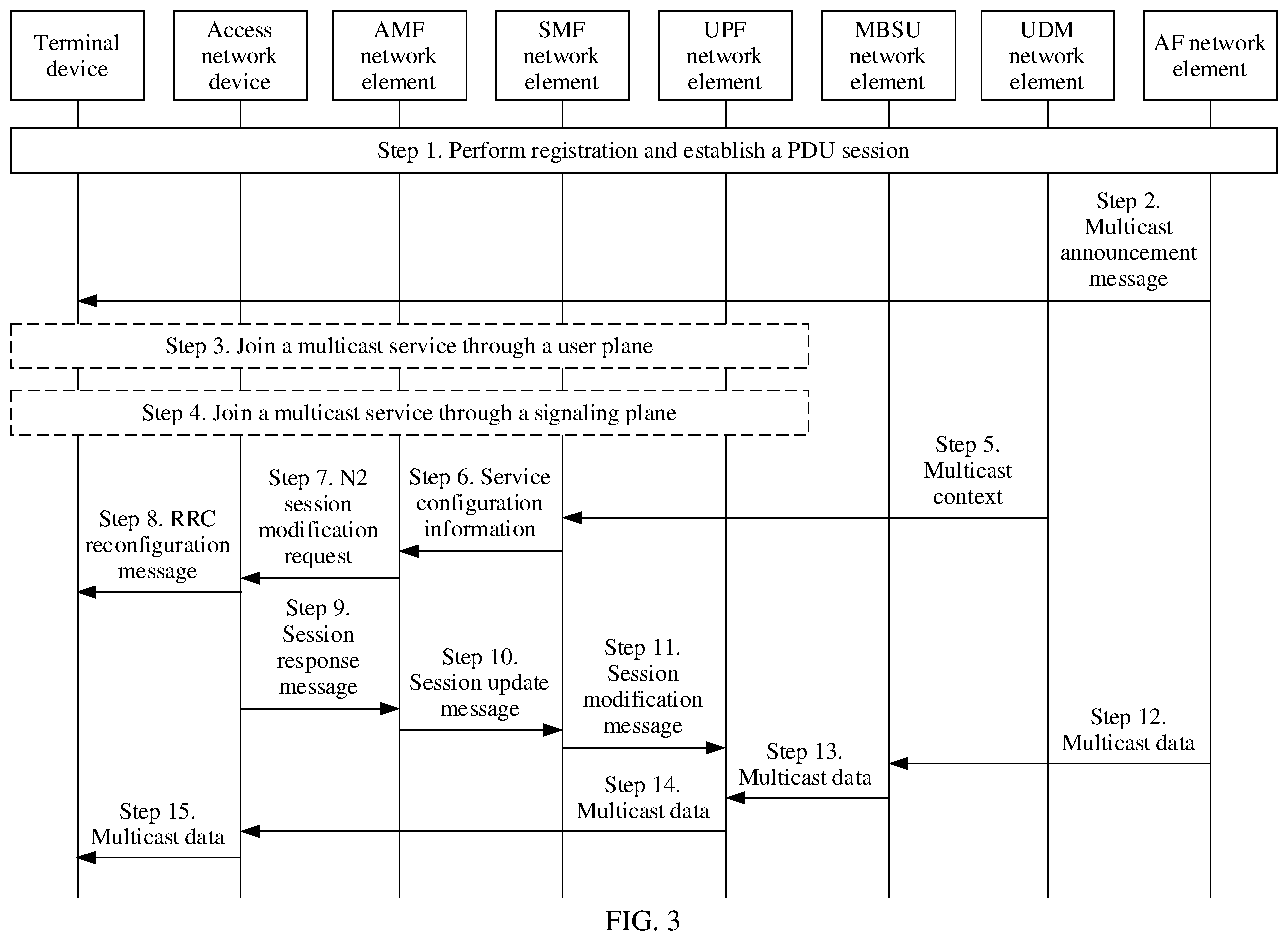Patent US12375267 Figure 2 – Key management method and communication apparatus
