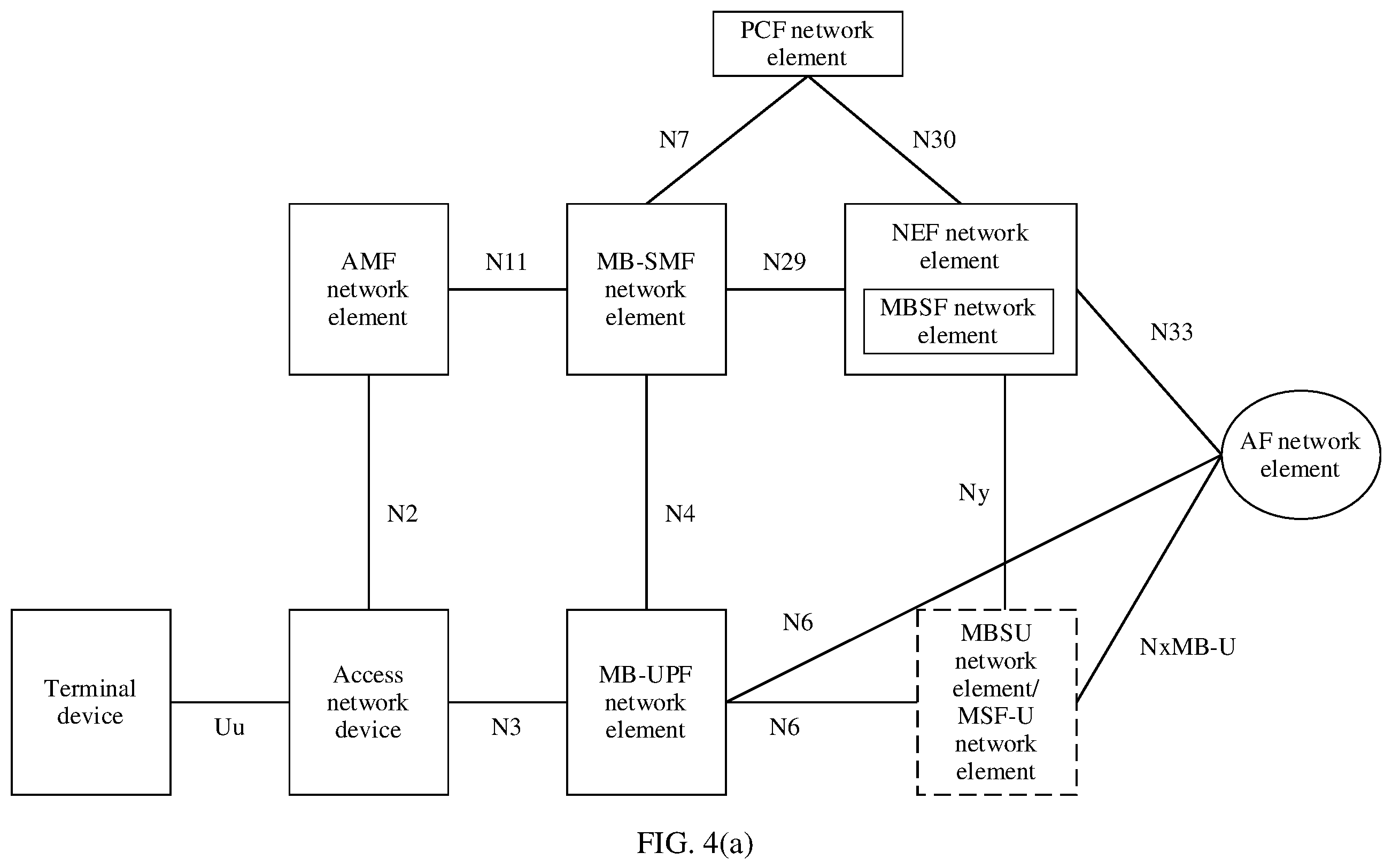 Patent US12375267 Figure 3 – Key management method and communication apparatus