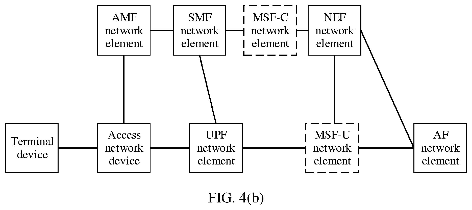 Patent US12375267 Figure 4 – Key management method and communication apparatus
