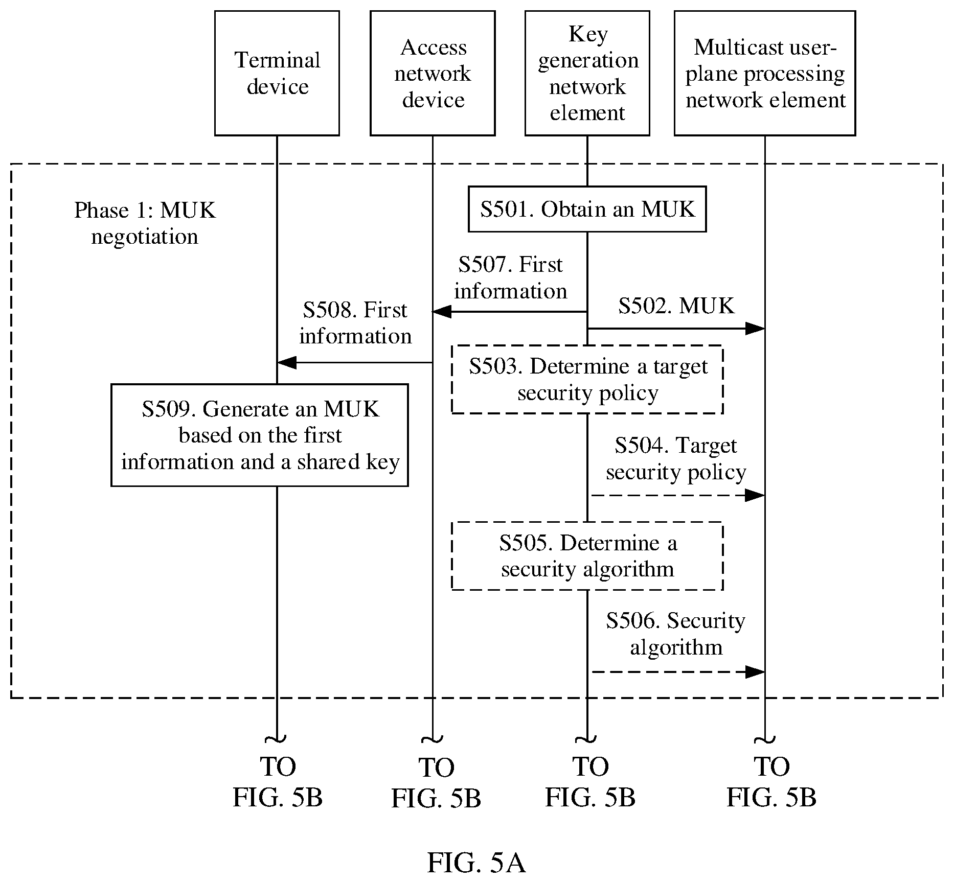 Patent US12375267 Figure 5 – Key management method and communication apparatus