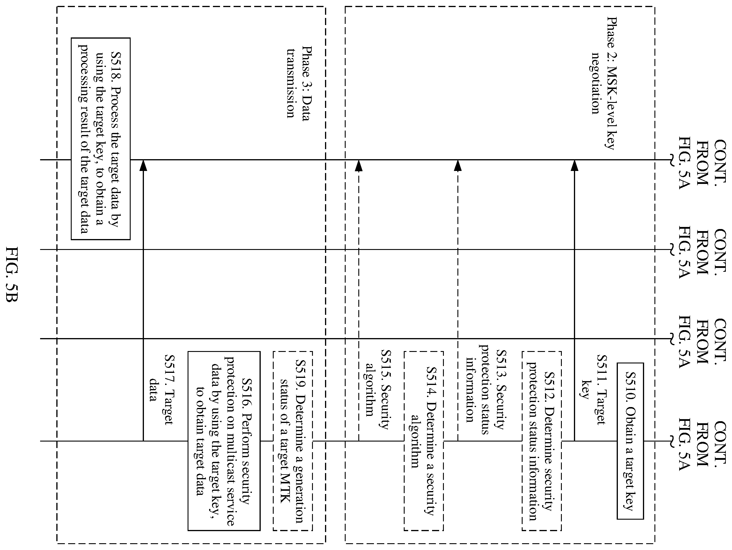 Patent US12375267 Figure 6 – Key management method and communication apparatus